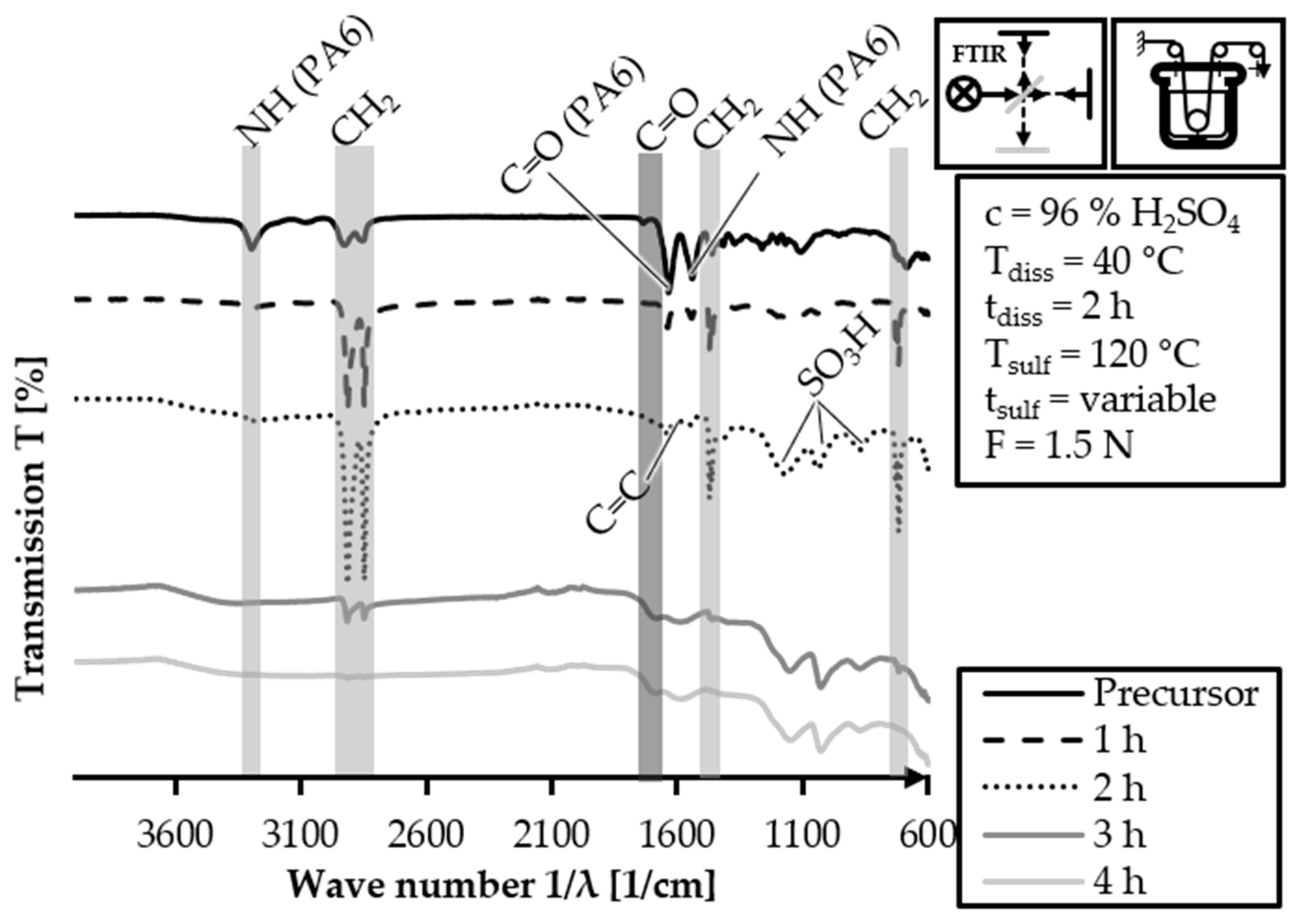 Fibers 11 00075 g011