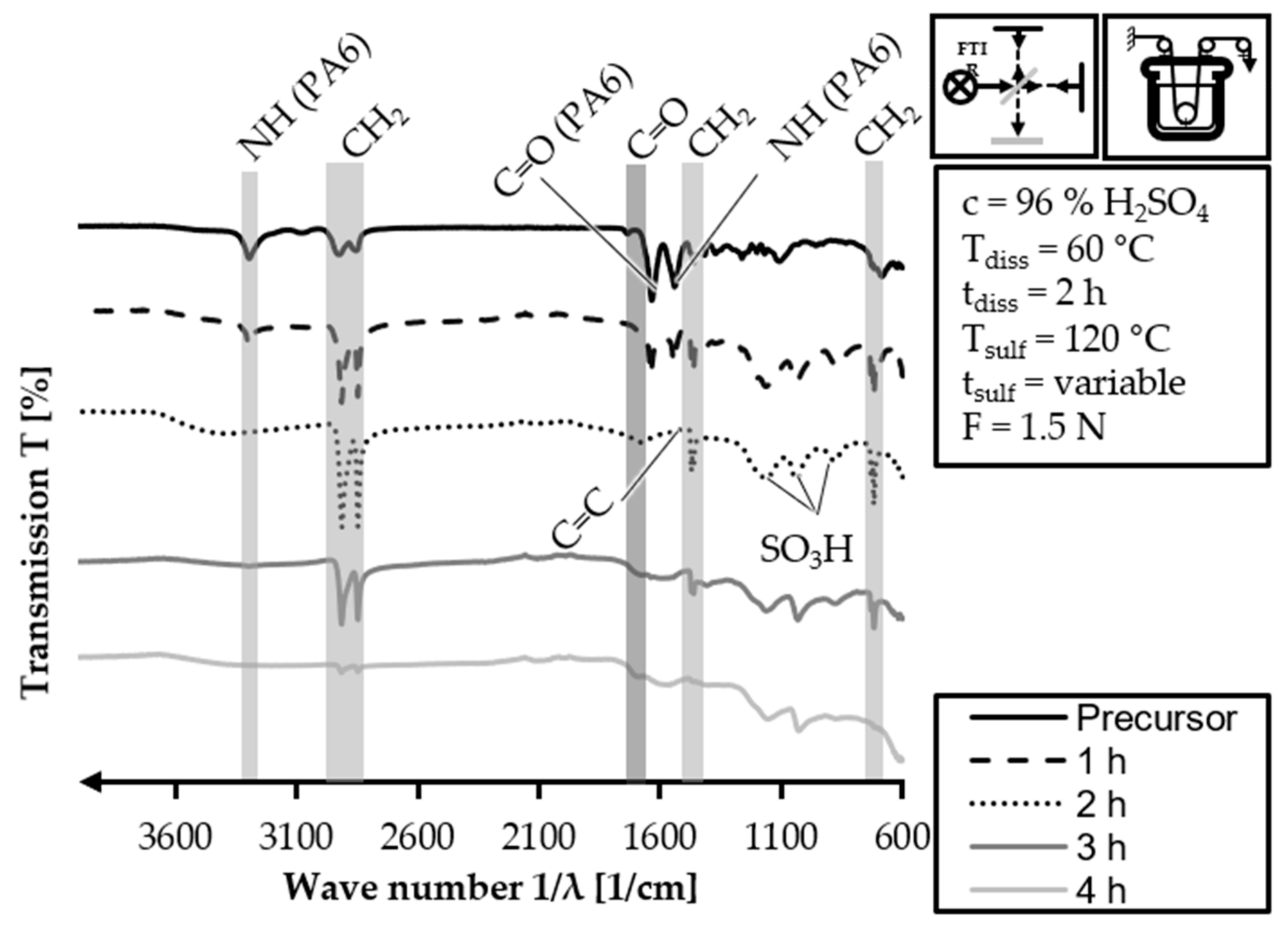 Fibers 11 00075 g012