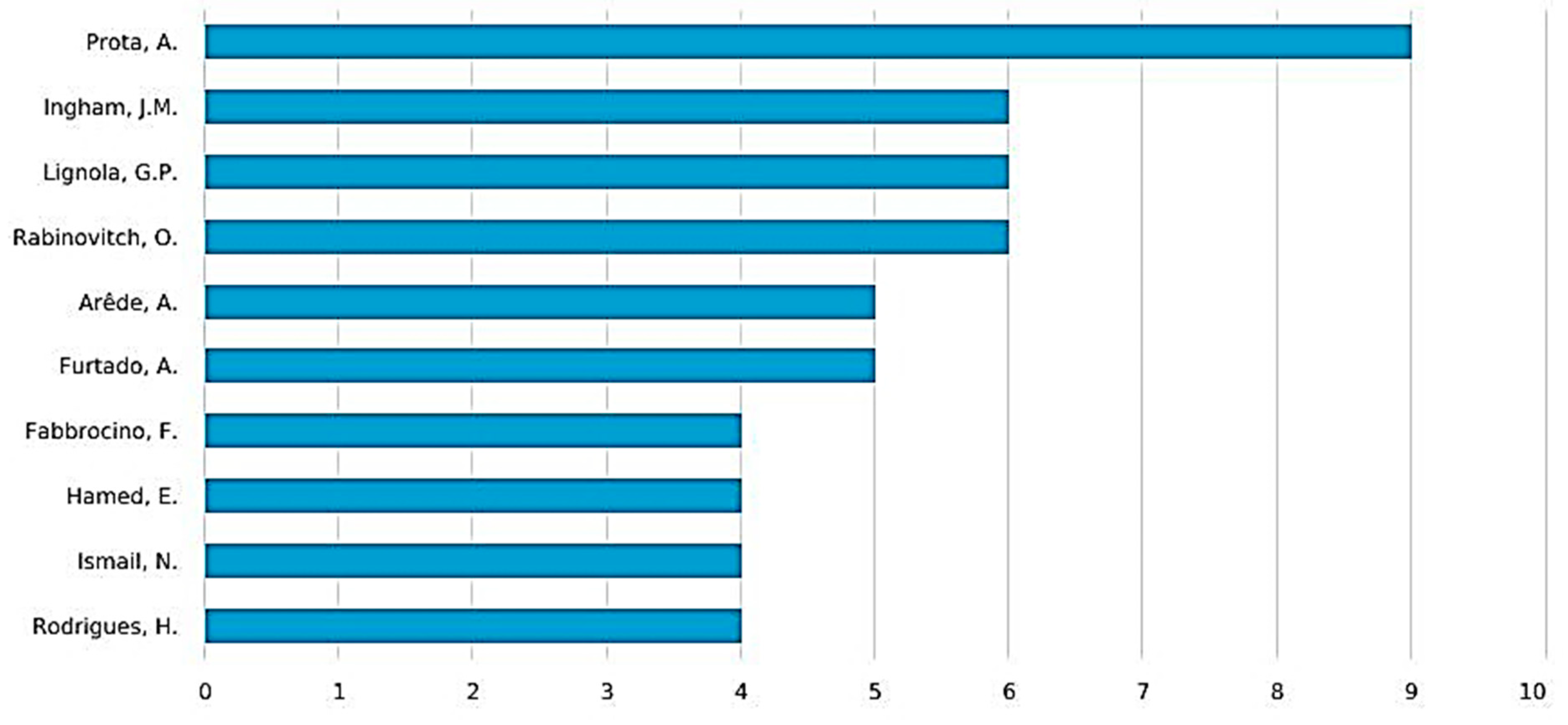 Fibers 11 00078 g006