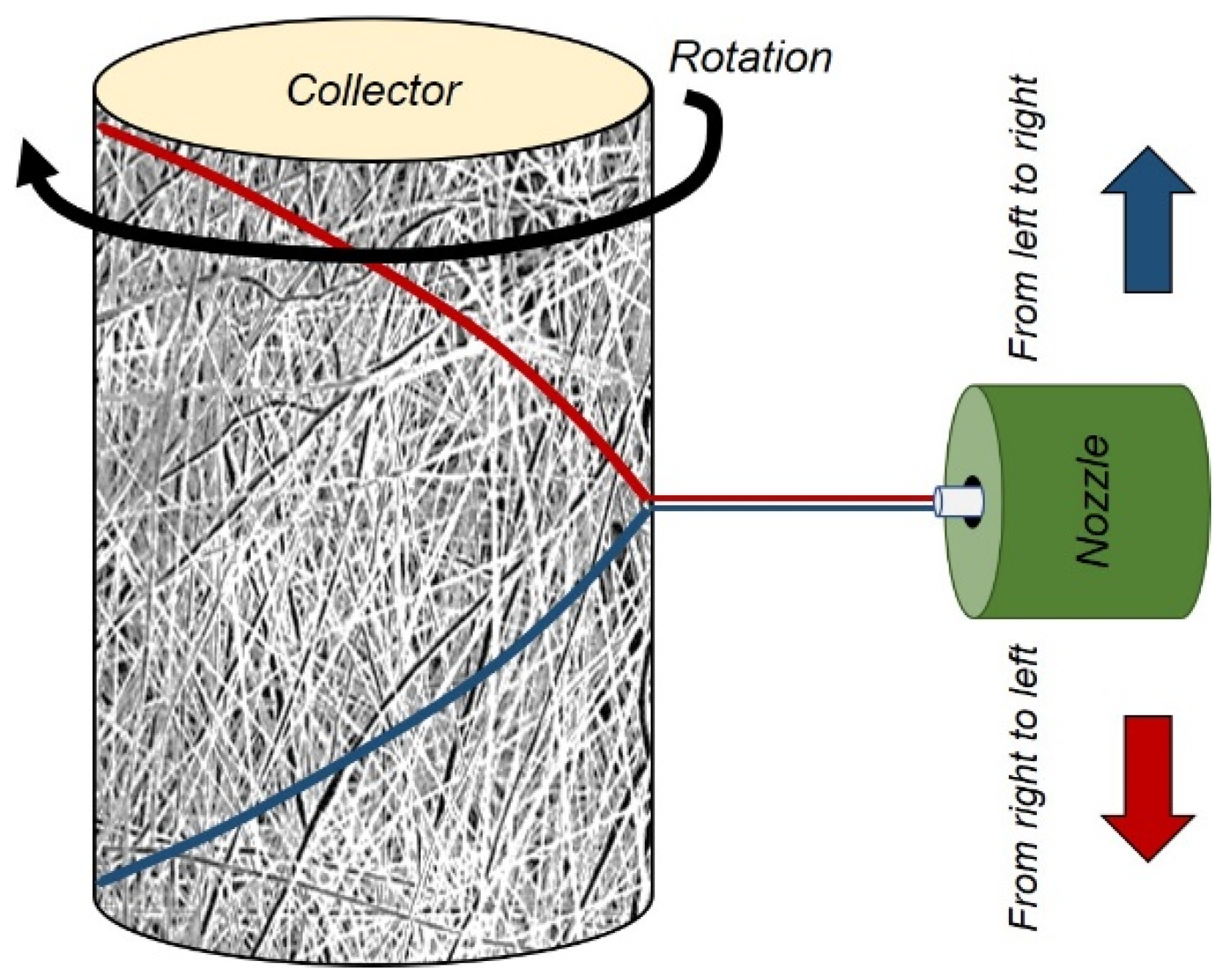 Fibers 11 00079 g005
