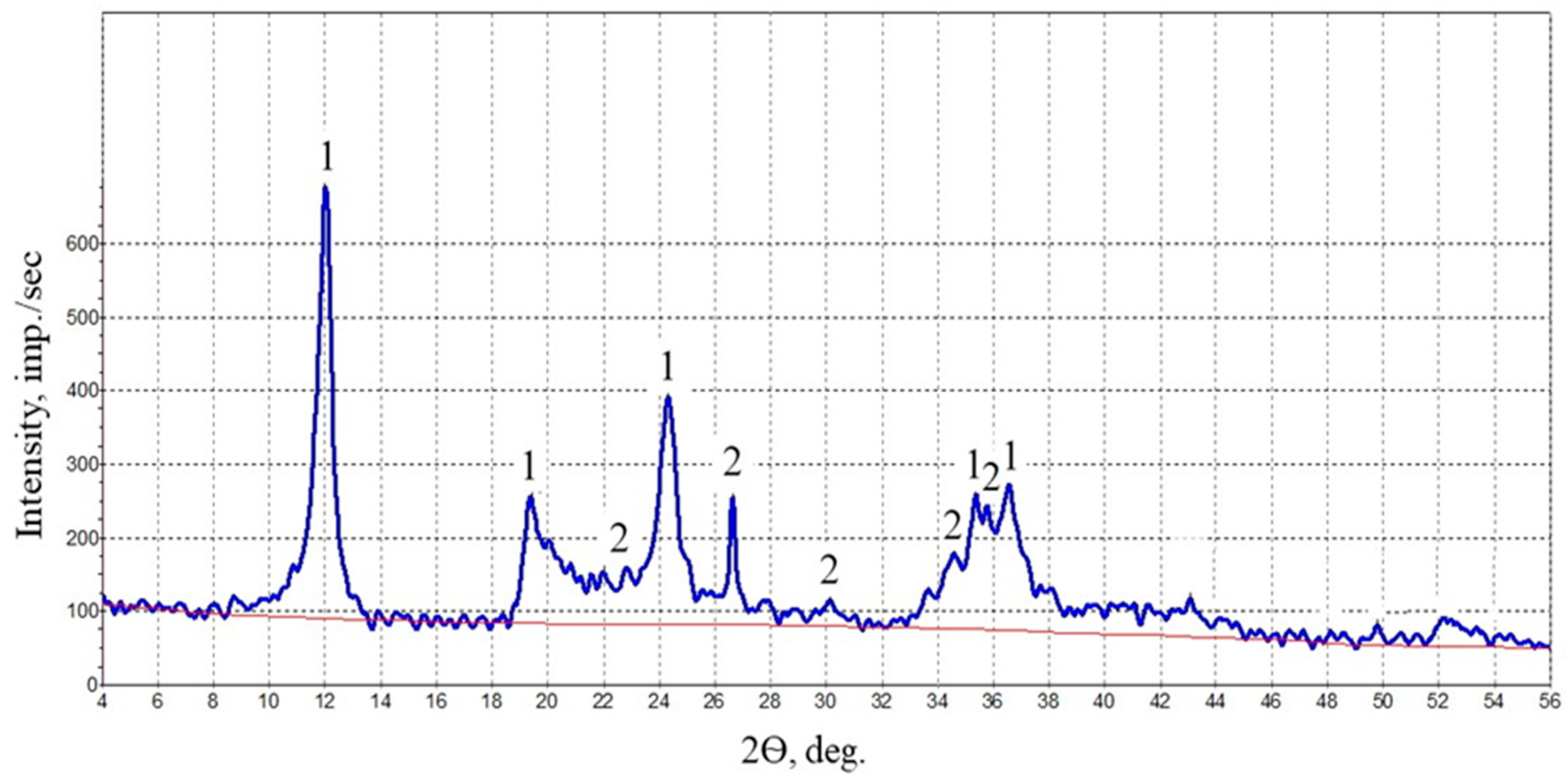 Fibers 11 00080 g002