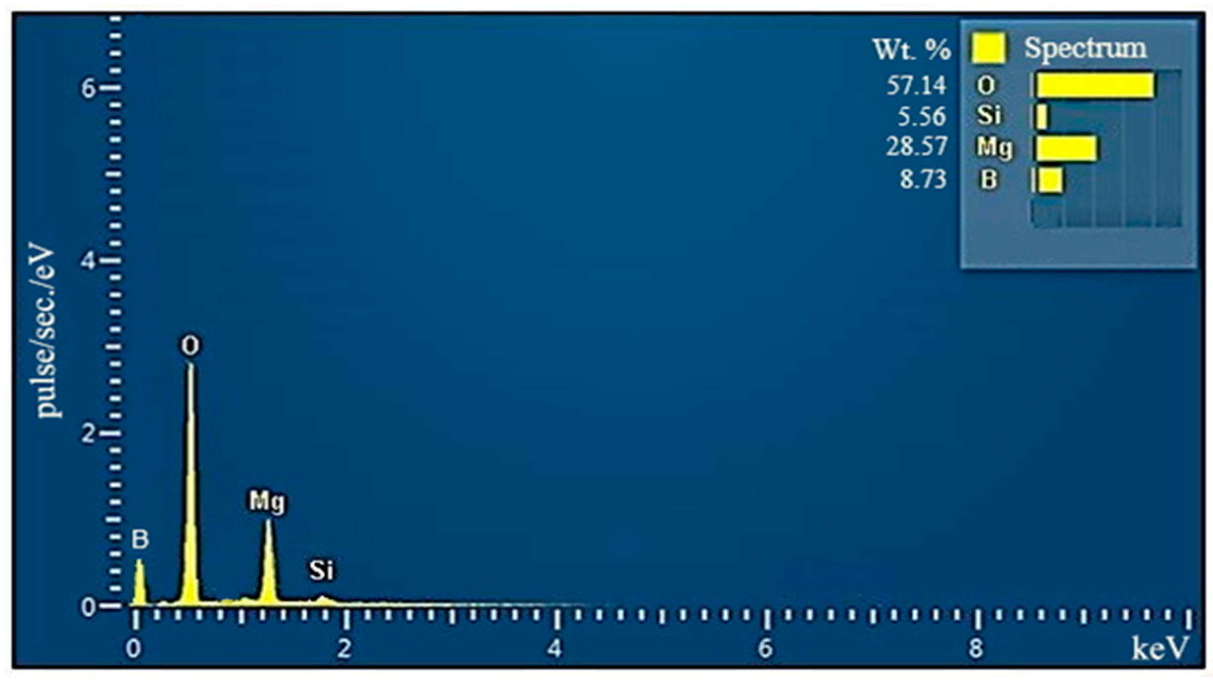 Fibers 11 00080 g003
