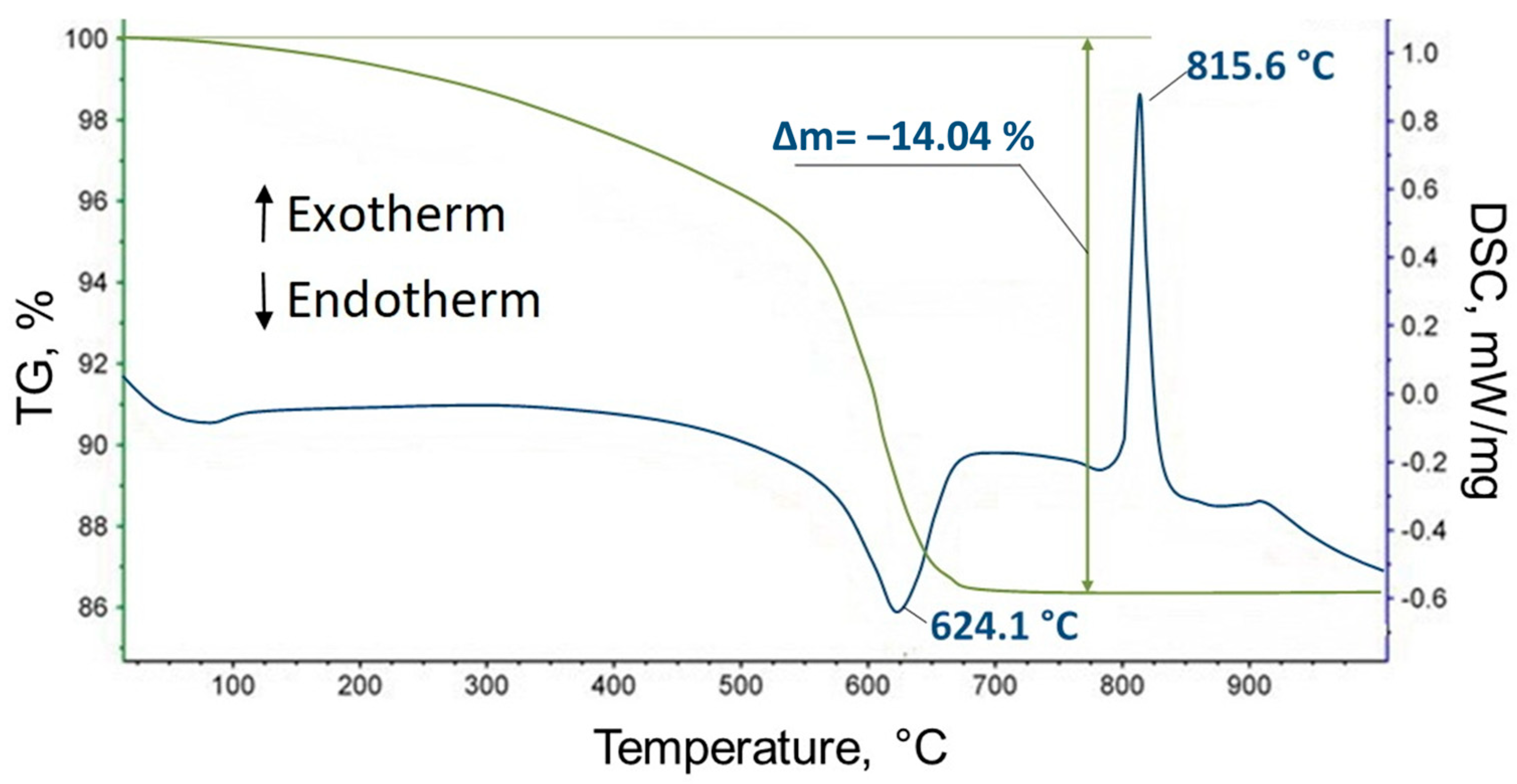 Fibers 11 00080 g007