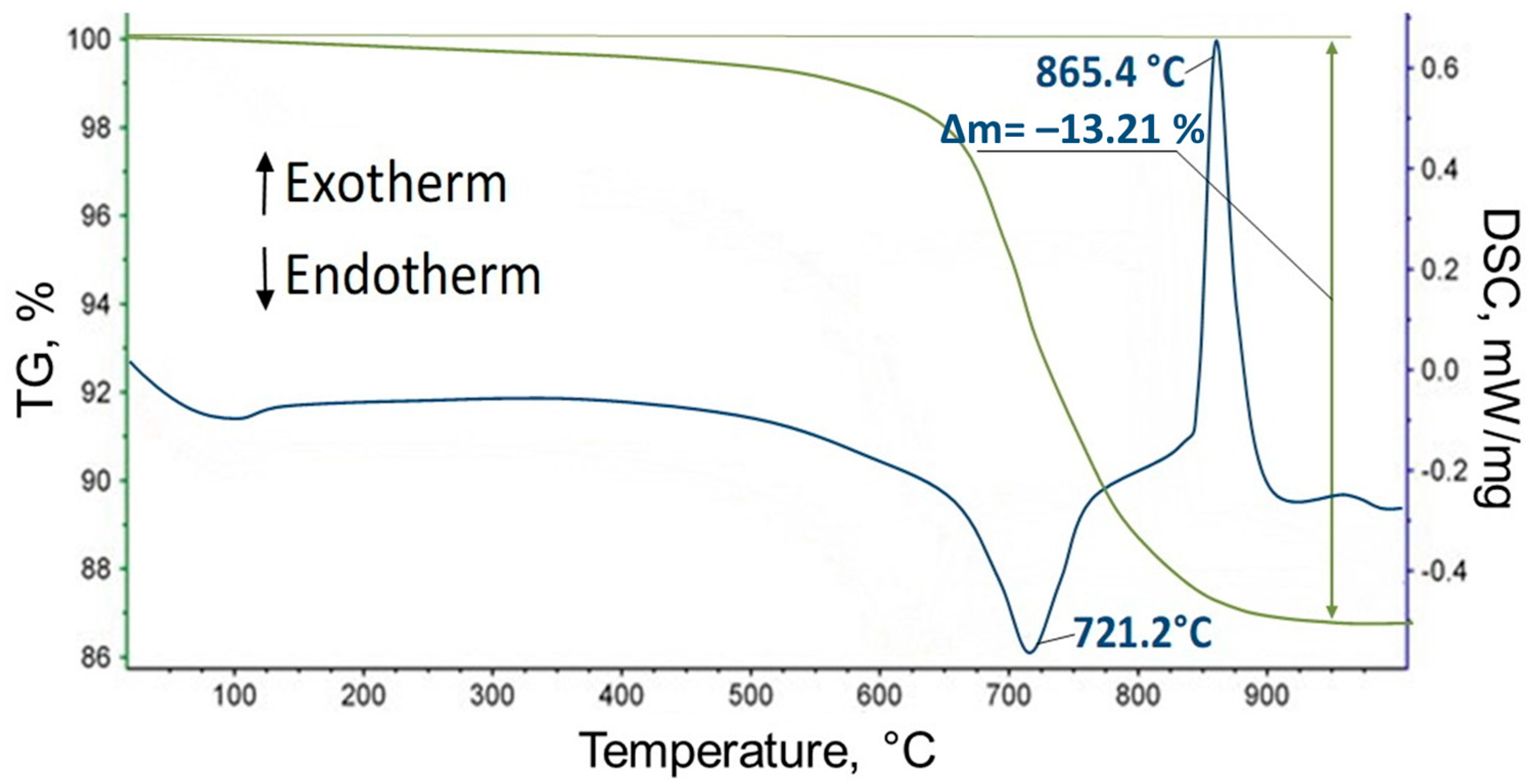 Fibers 11 00080 g008