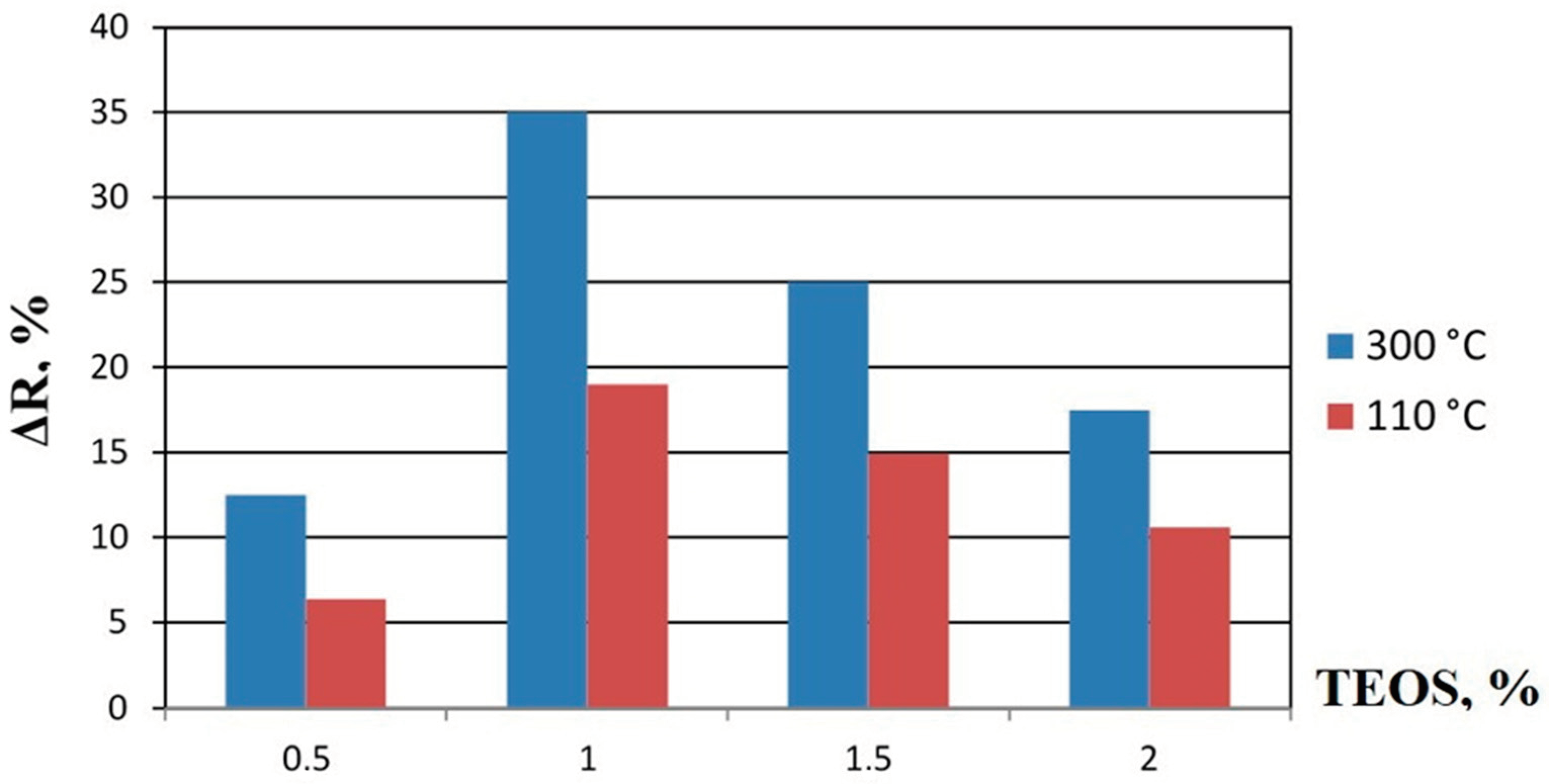 Fibers 11 00080 g009
