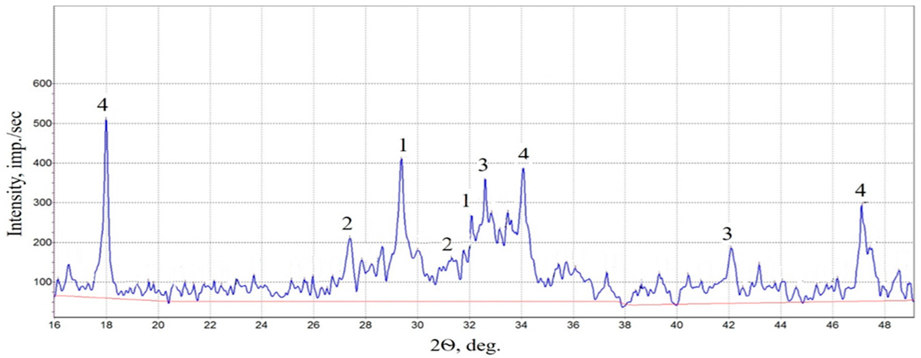 Fibers 11 00080 g011