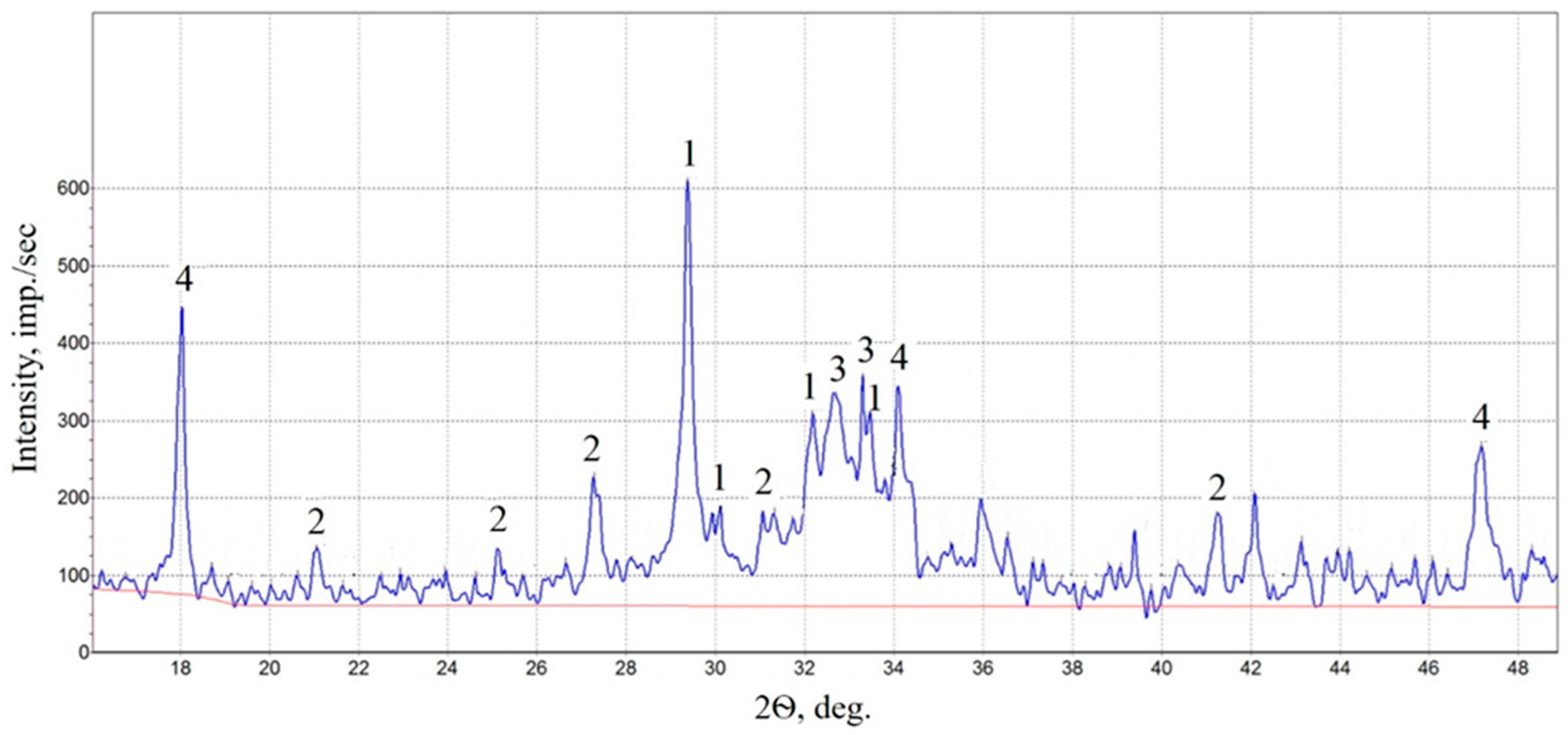 Fibers 11 00080 g012