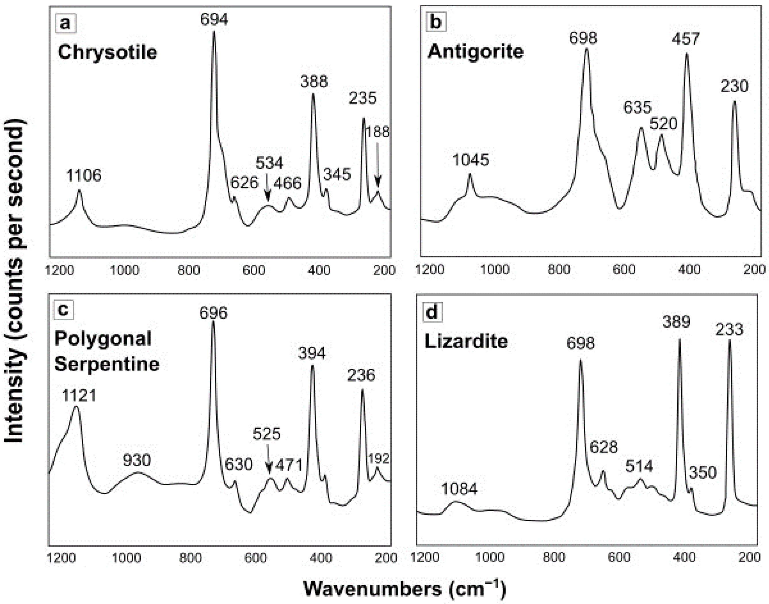 Fibers 11 00081 g005