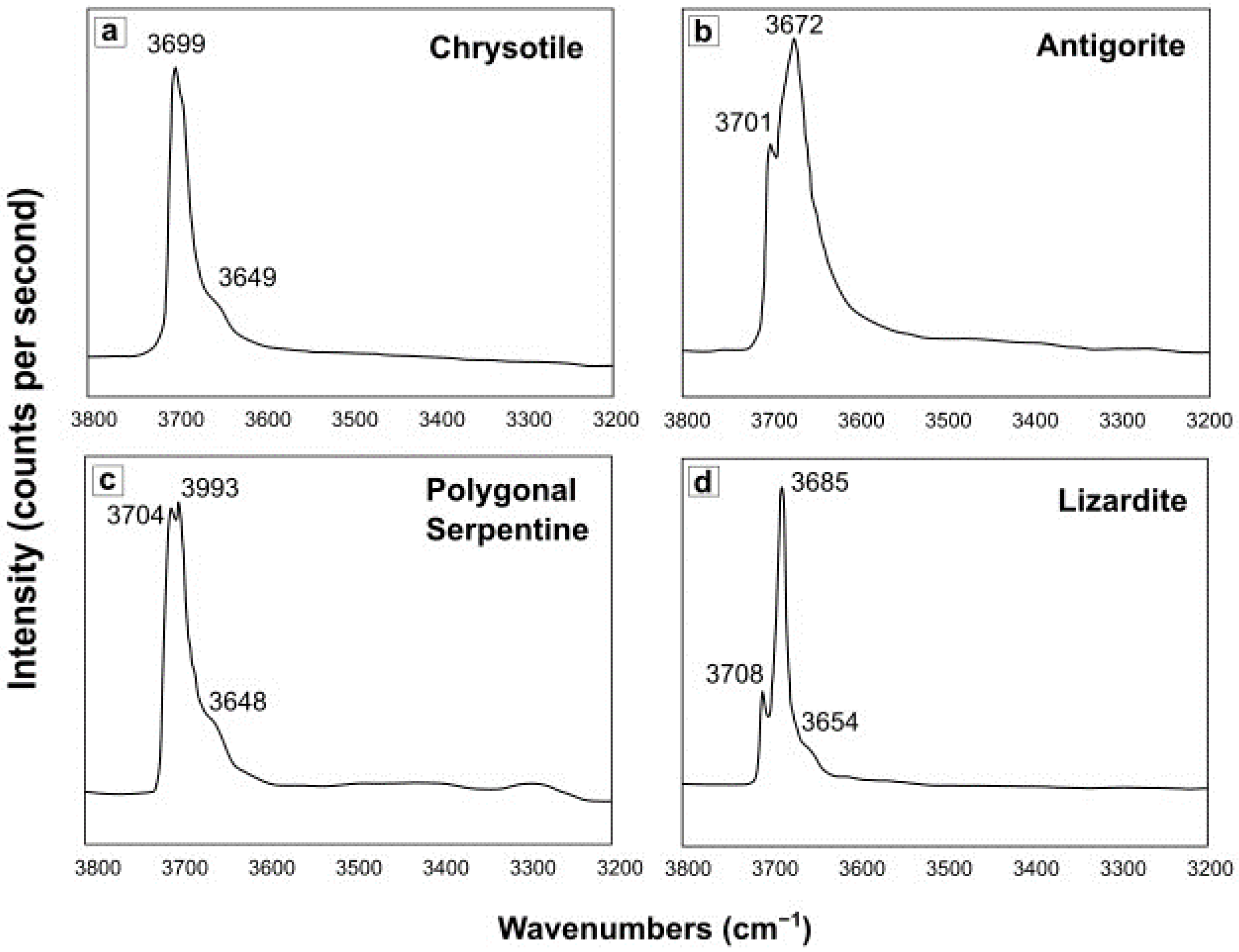 Fibers 11 00081 g006