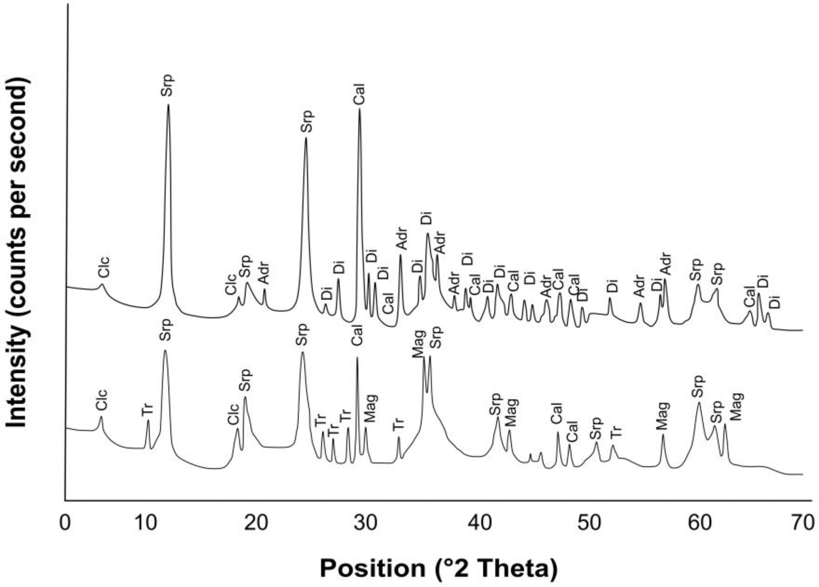 Fibers 11 00081 g007