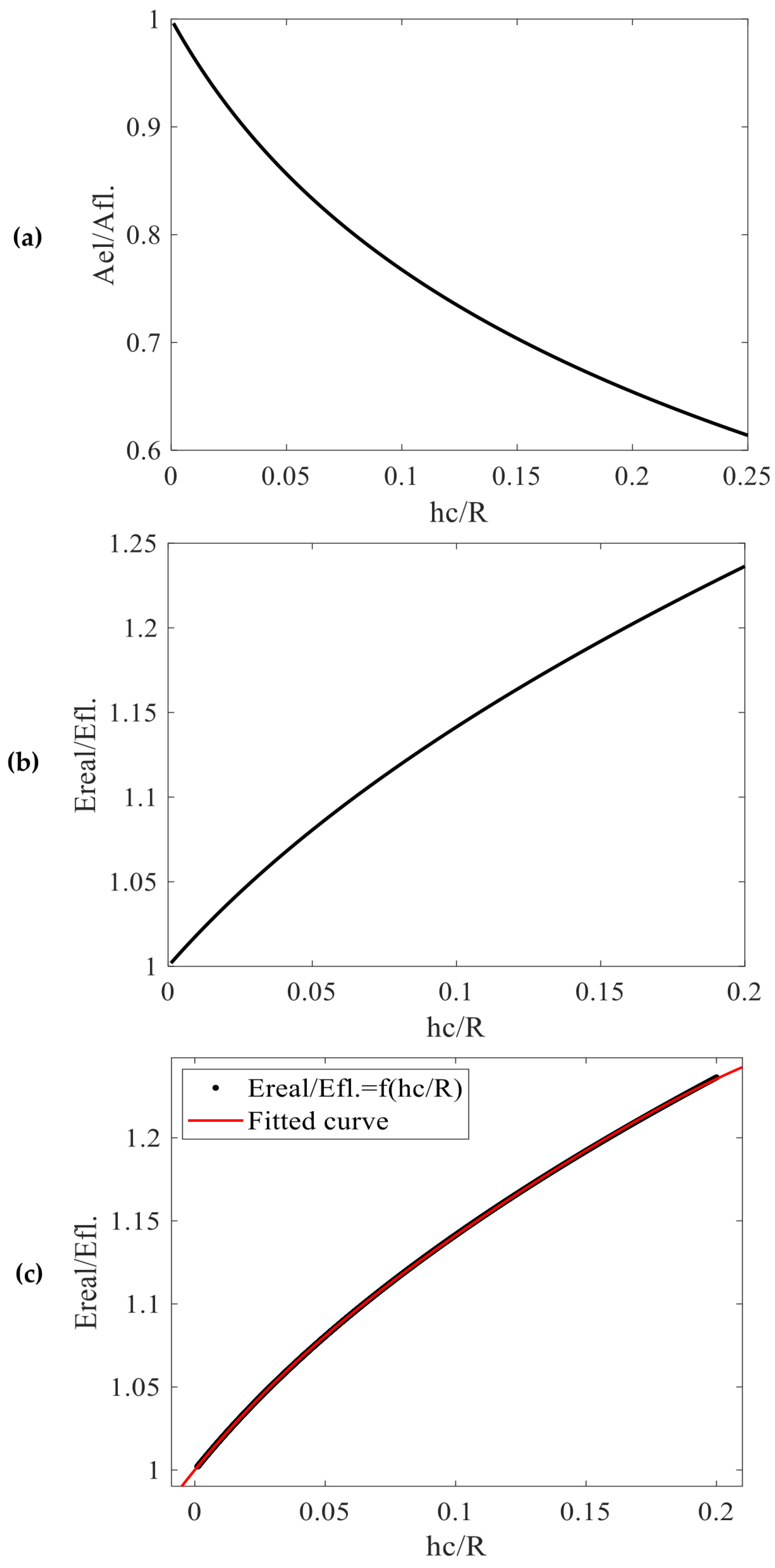 Fibers 11 00083 g004