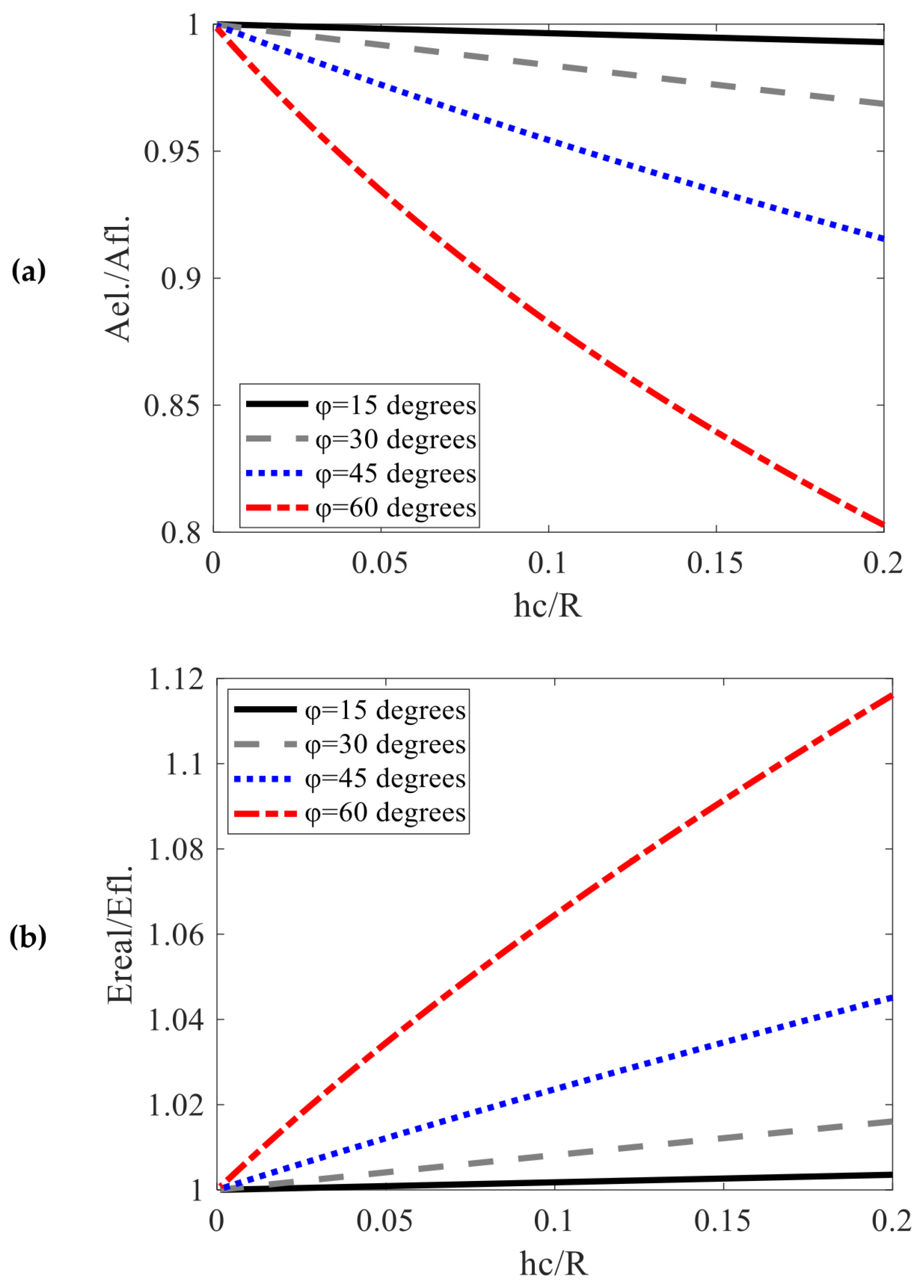 Fibers 11 00083 g005