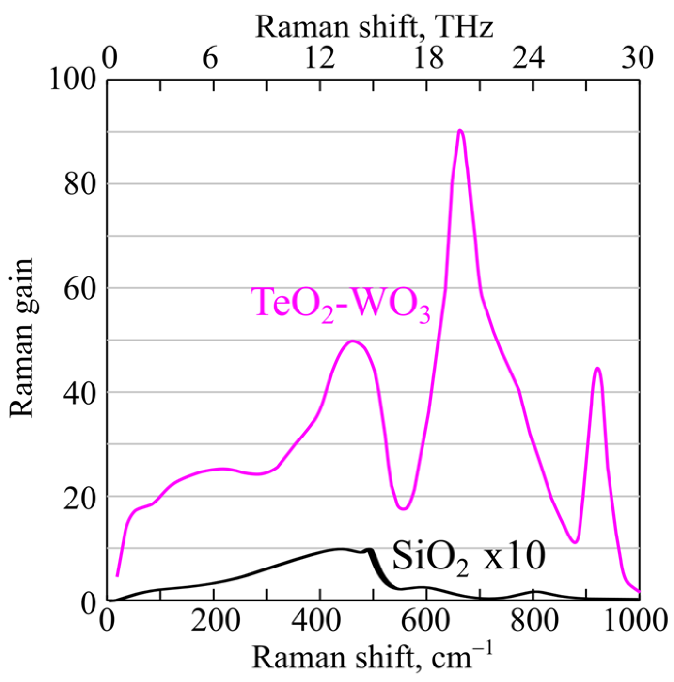 Fibers 11 00084 g001