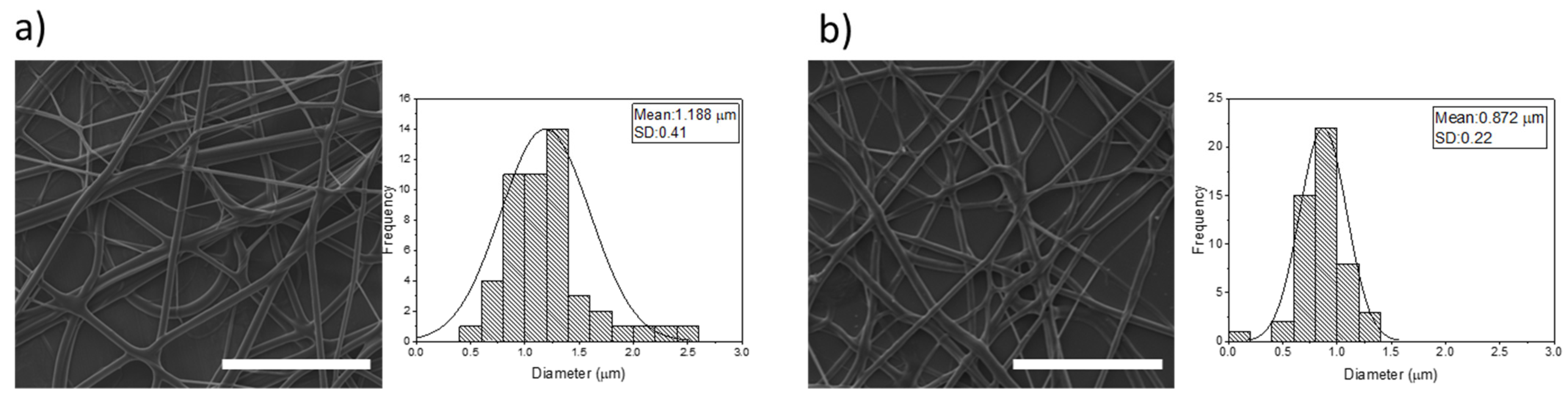 Fibers 11 00085 g006