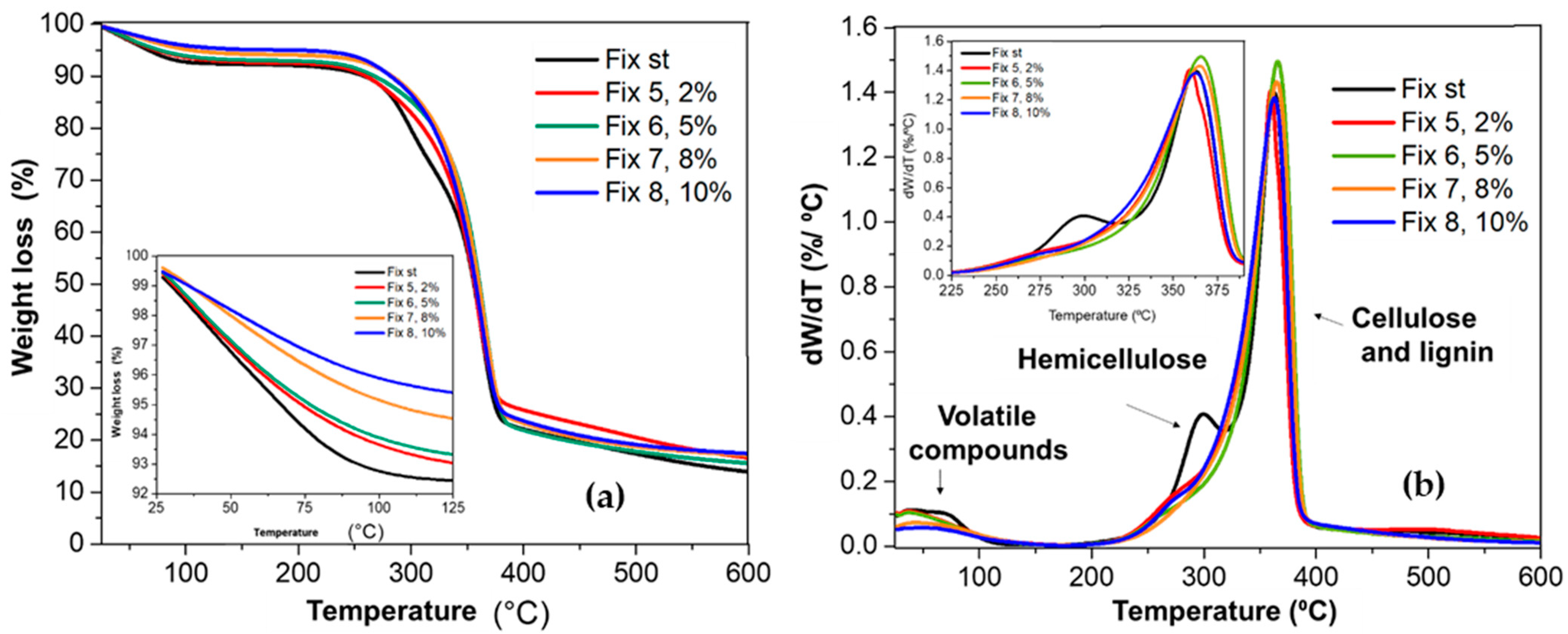 Fibers 11 00086 g005 Fibers 11 00086 g005