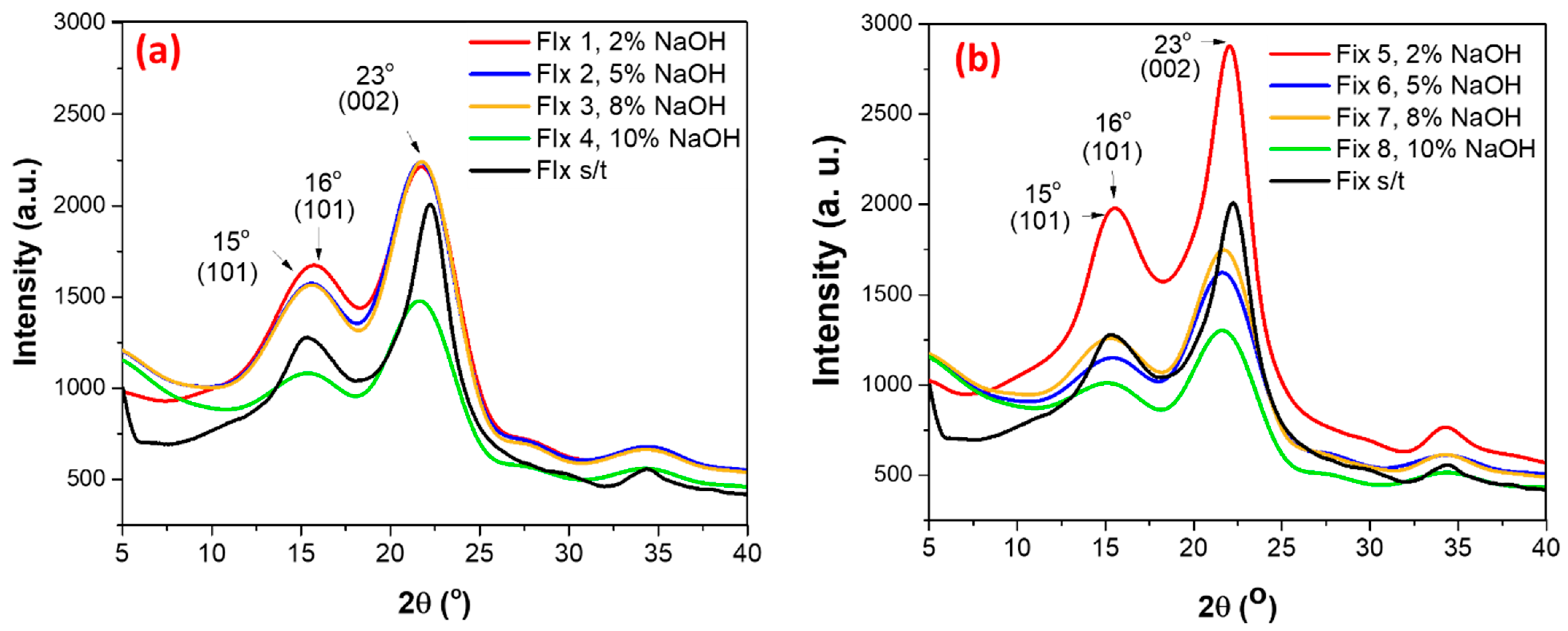Fibers 11 00086 g007 Fibers 11 00086 g007