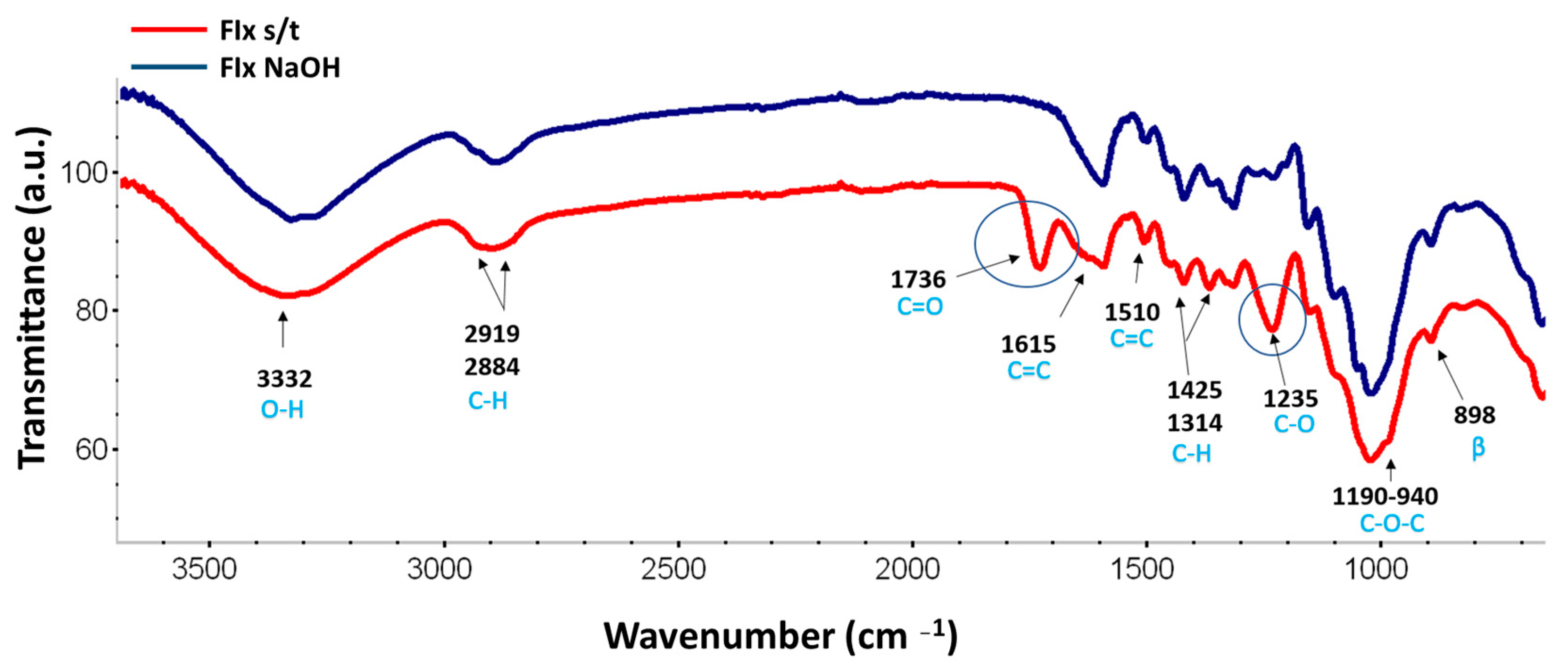 Fibers 11 00086 g008 Fibers 11 00086 g008