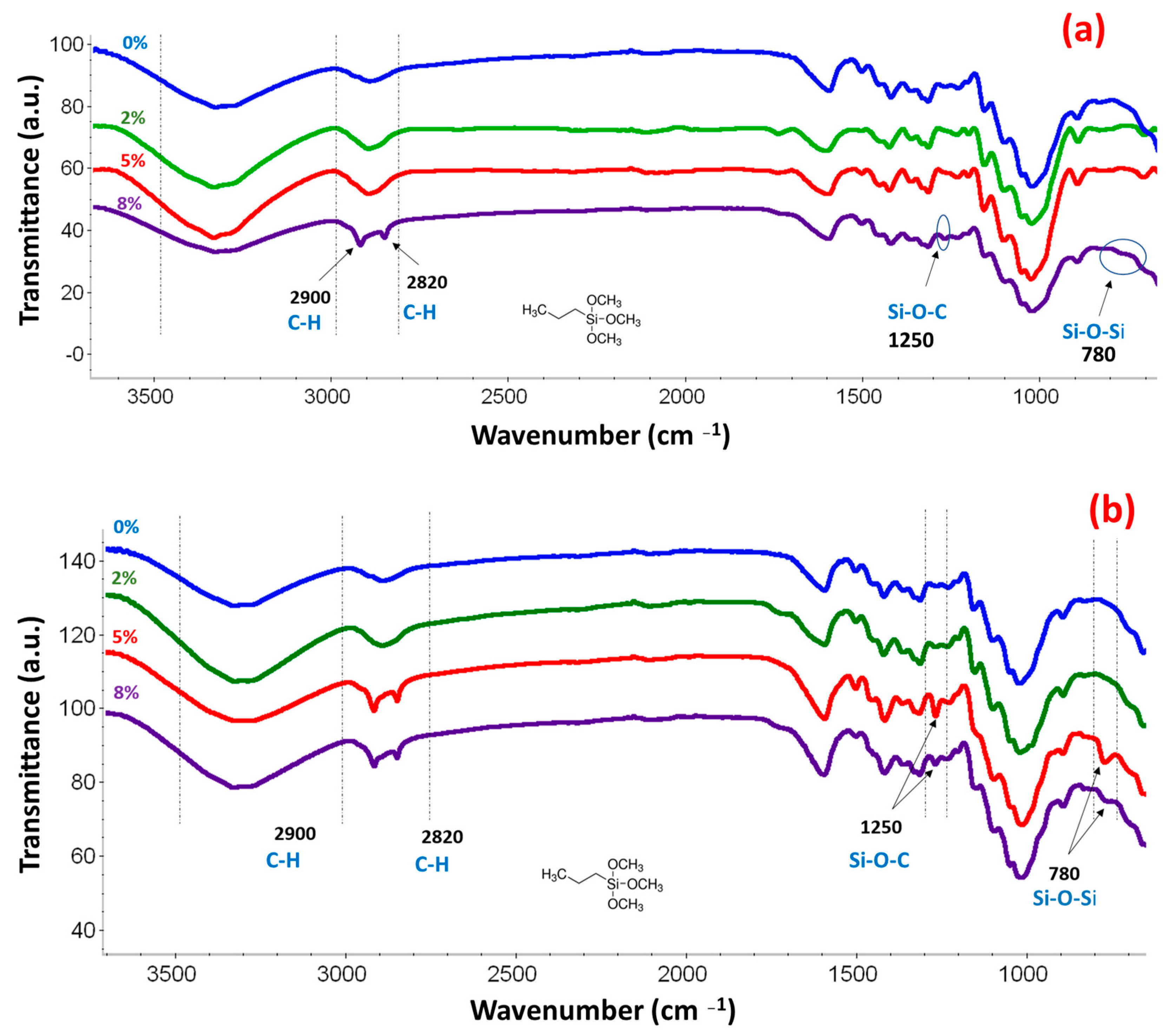 Fibers 11 00086 g009 Fibers 11 00086 g009