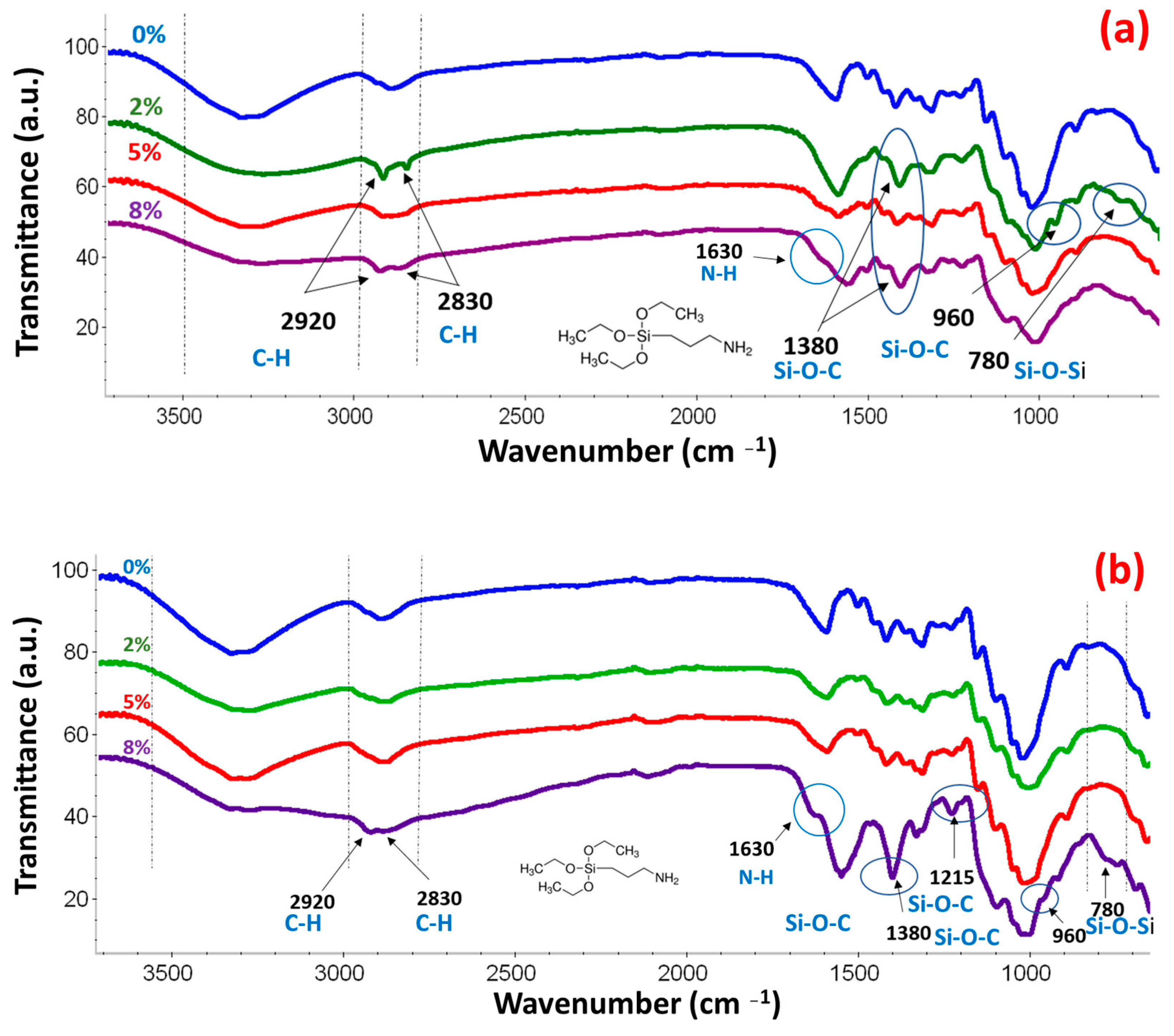 Fibers 11 00086 g010 Fibers 11 00086 g010
