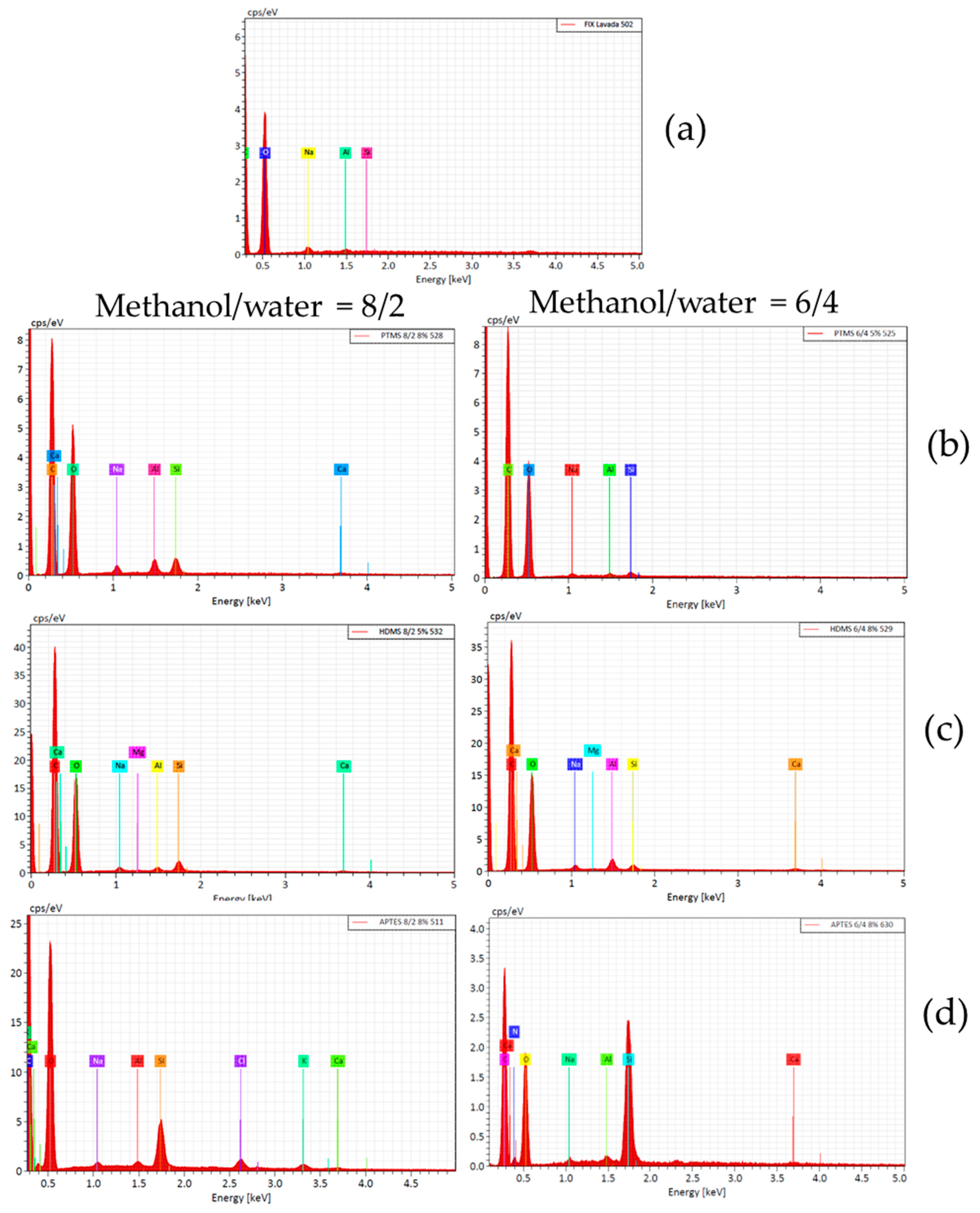 Fibers 11 00086 g012 Fibers 11 00086 g012