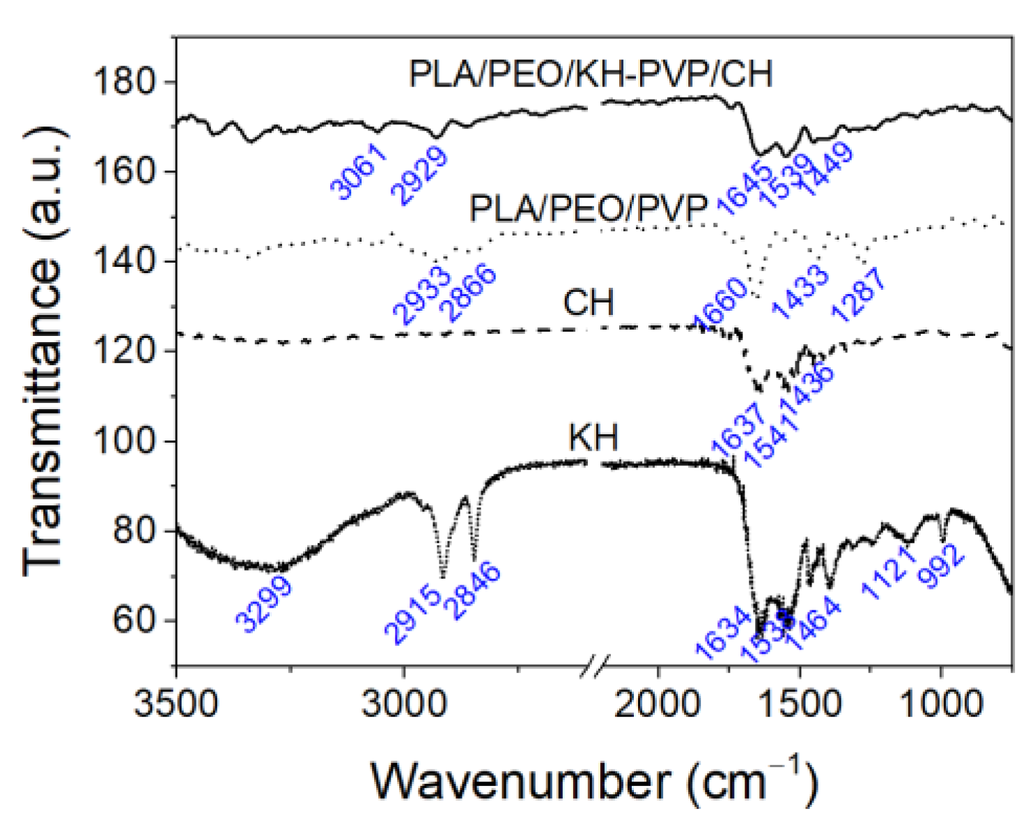 Fibers 11 00087 g004