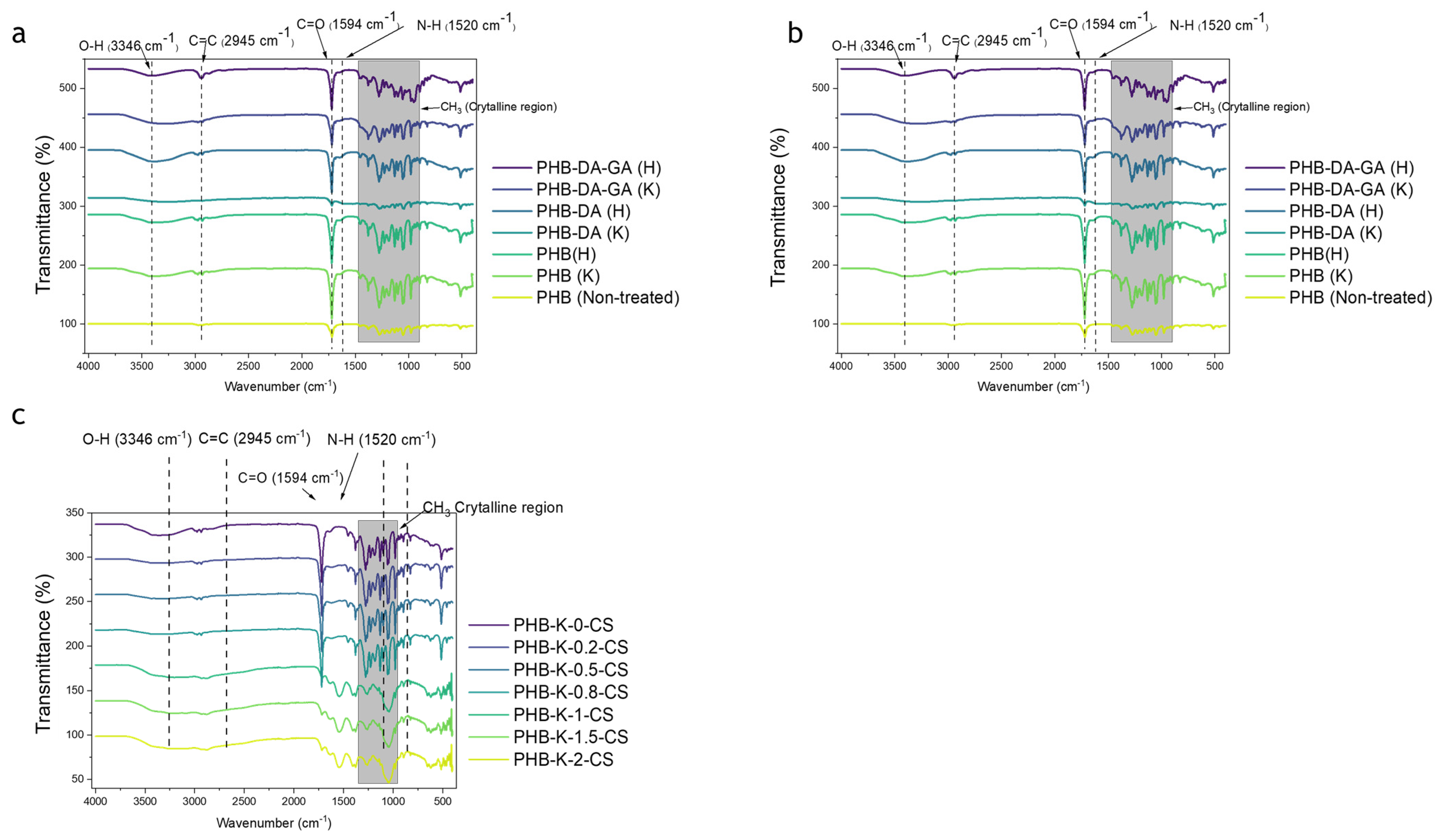 Fibers 11 00091 g004