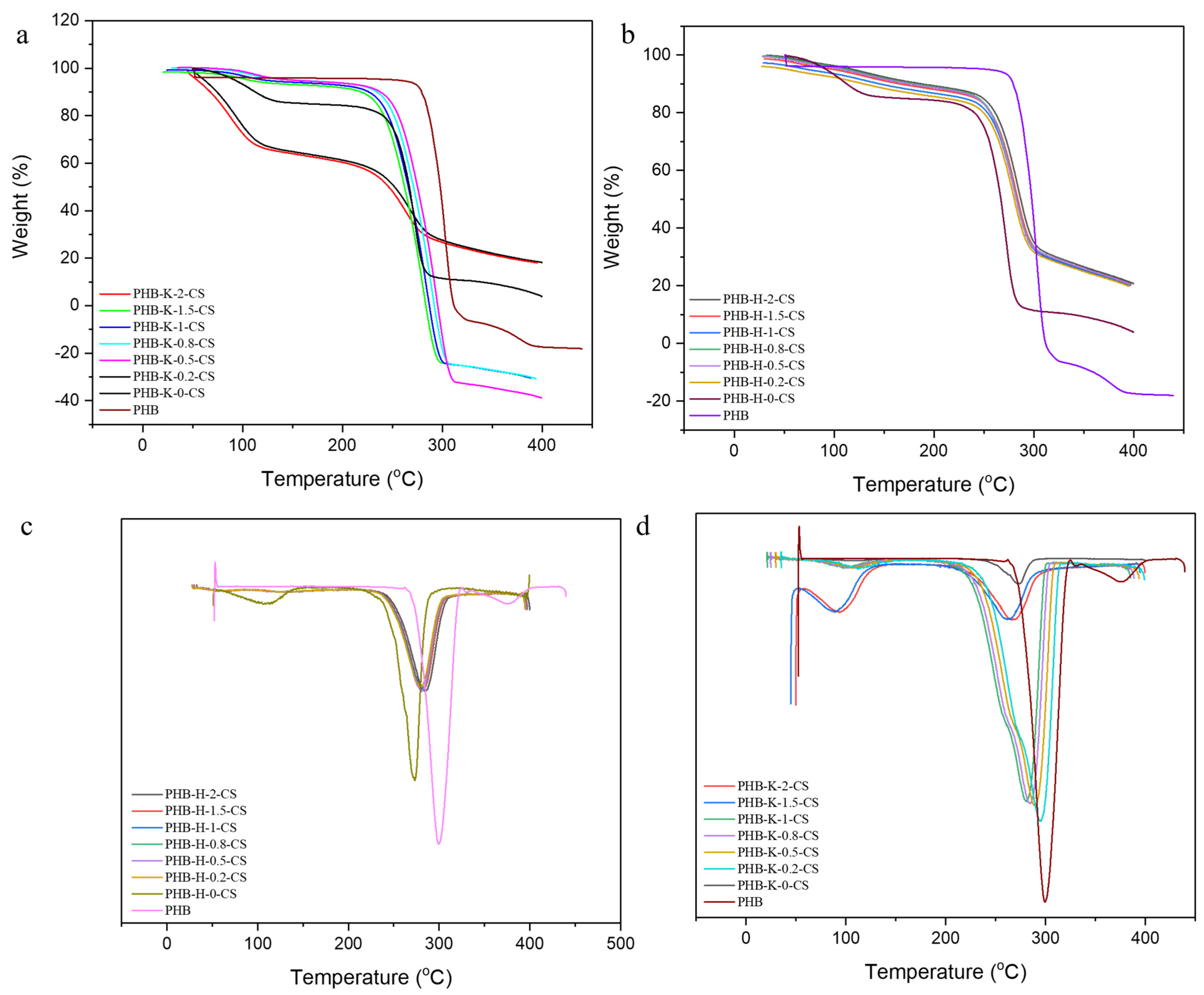 Fibers 11 00091 g005