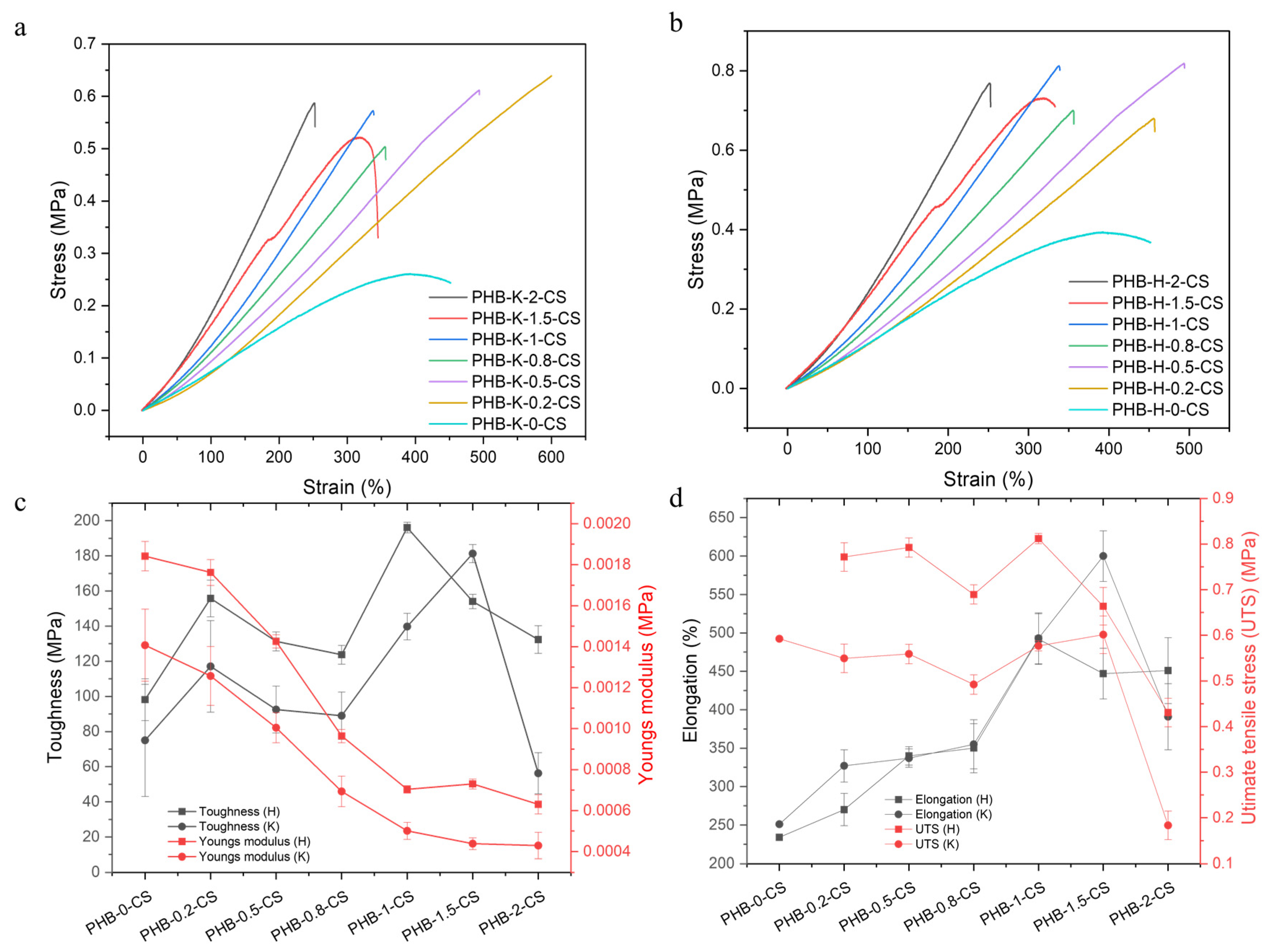 Fibers 11 00091 g010