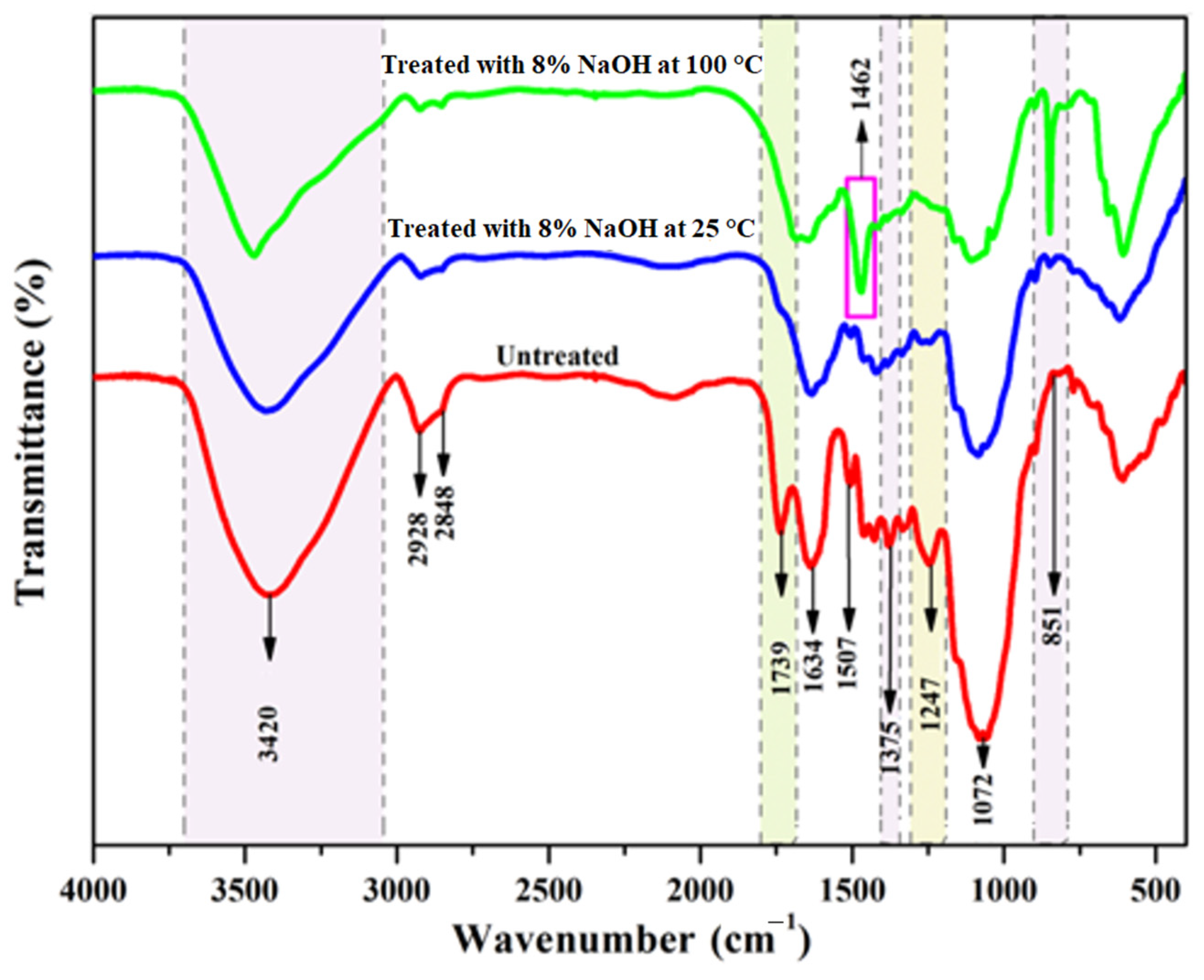Fibers 11 00092 g002
