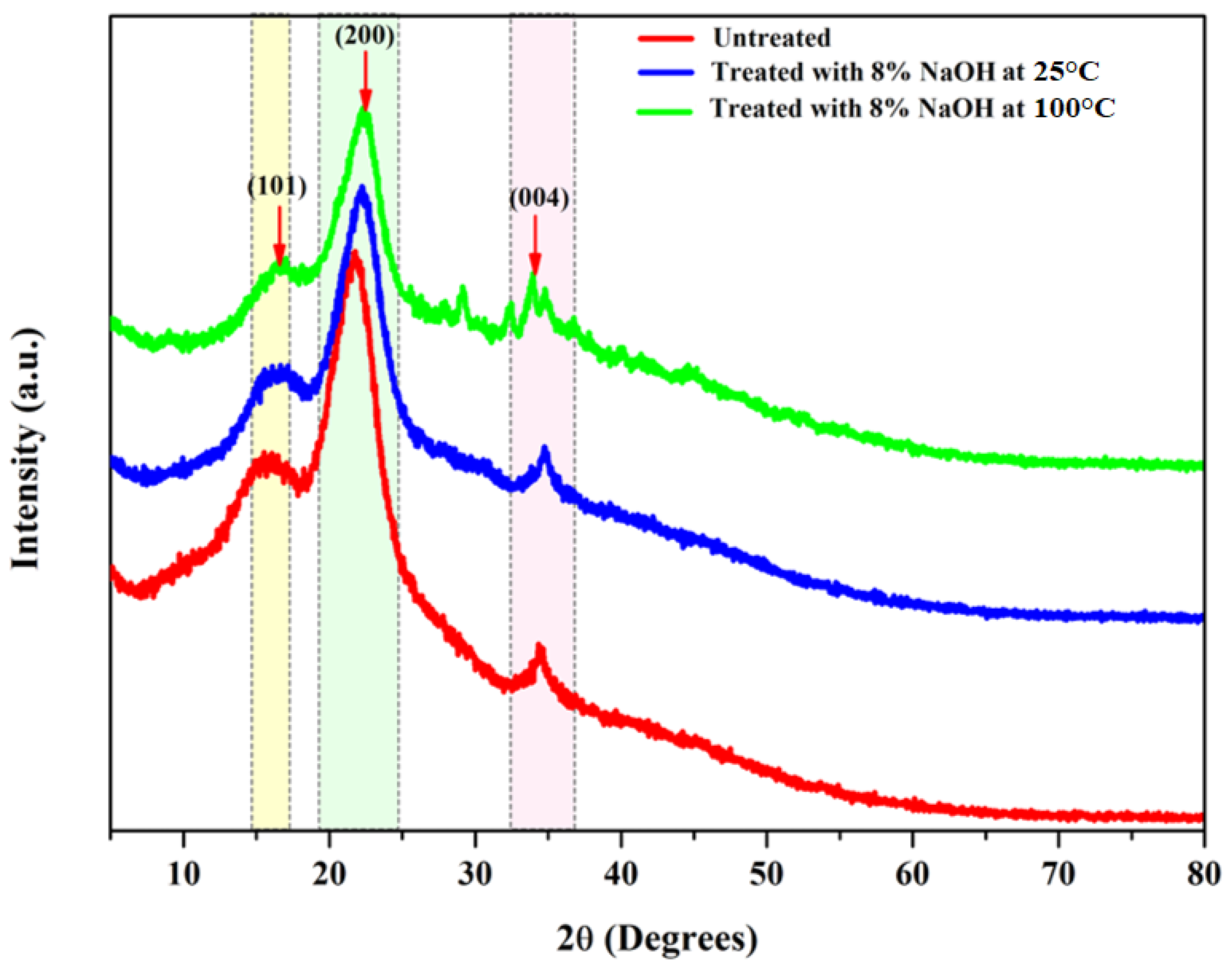 Fibers 11 00092 g003