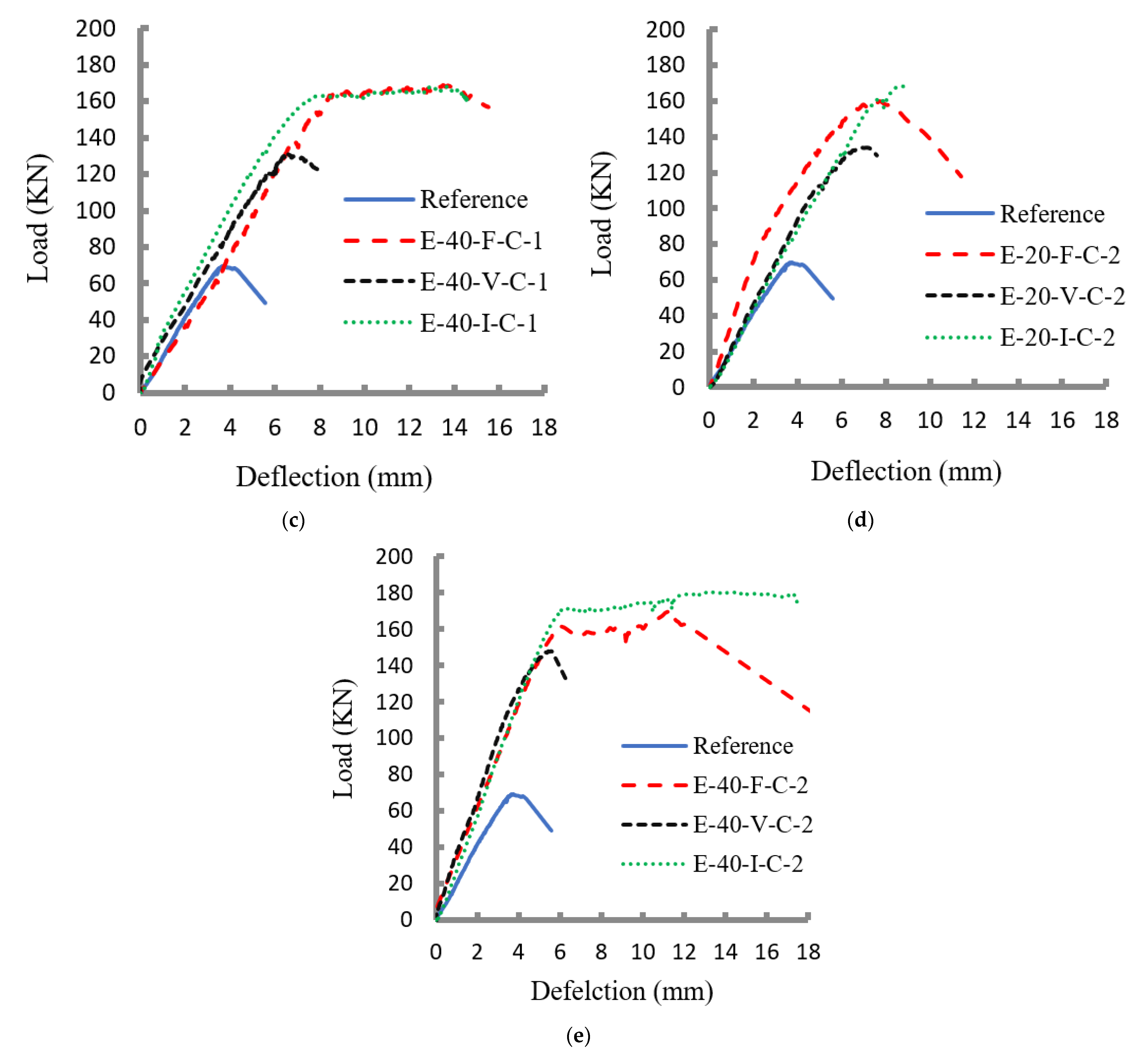 Fibers 11 00098 g004b