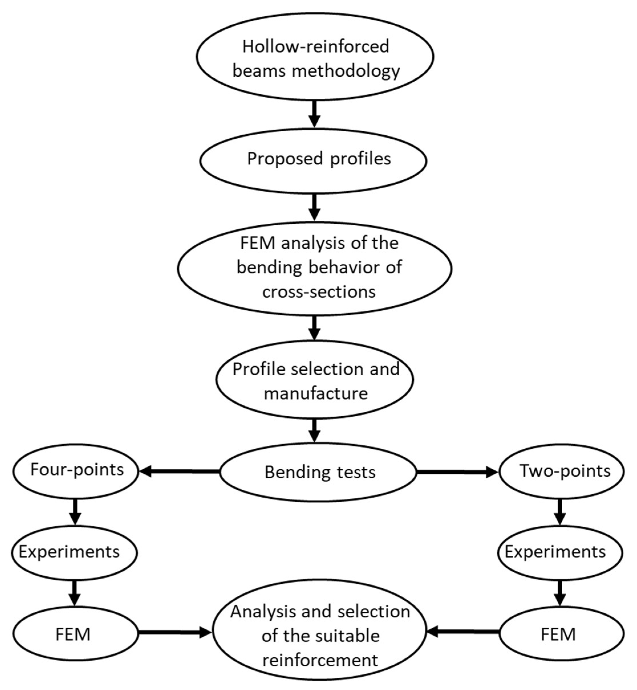 Fibers 11 00099 g002