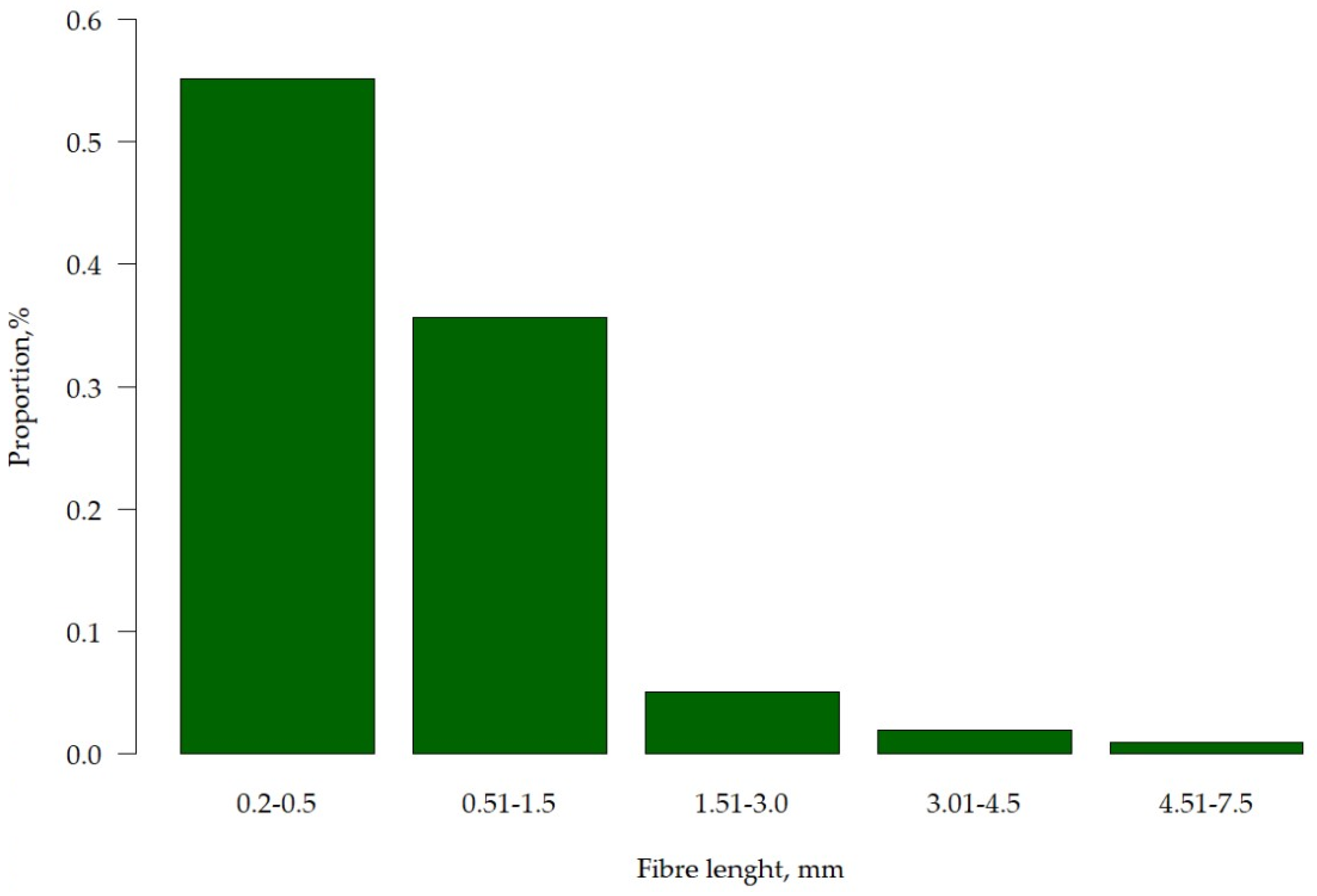 Fibers 11 00101 g003 Fibers 11 00101 g003