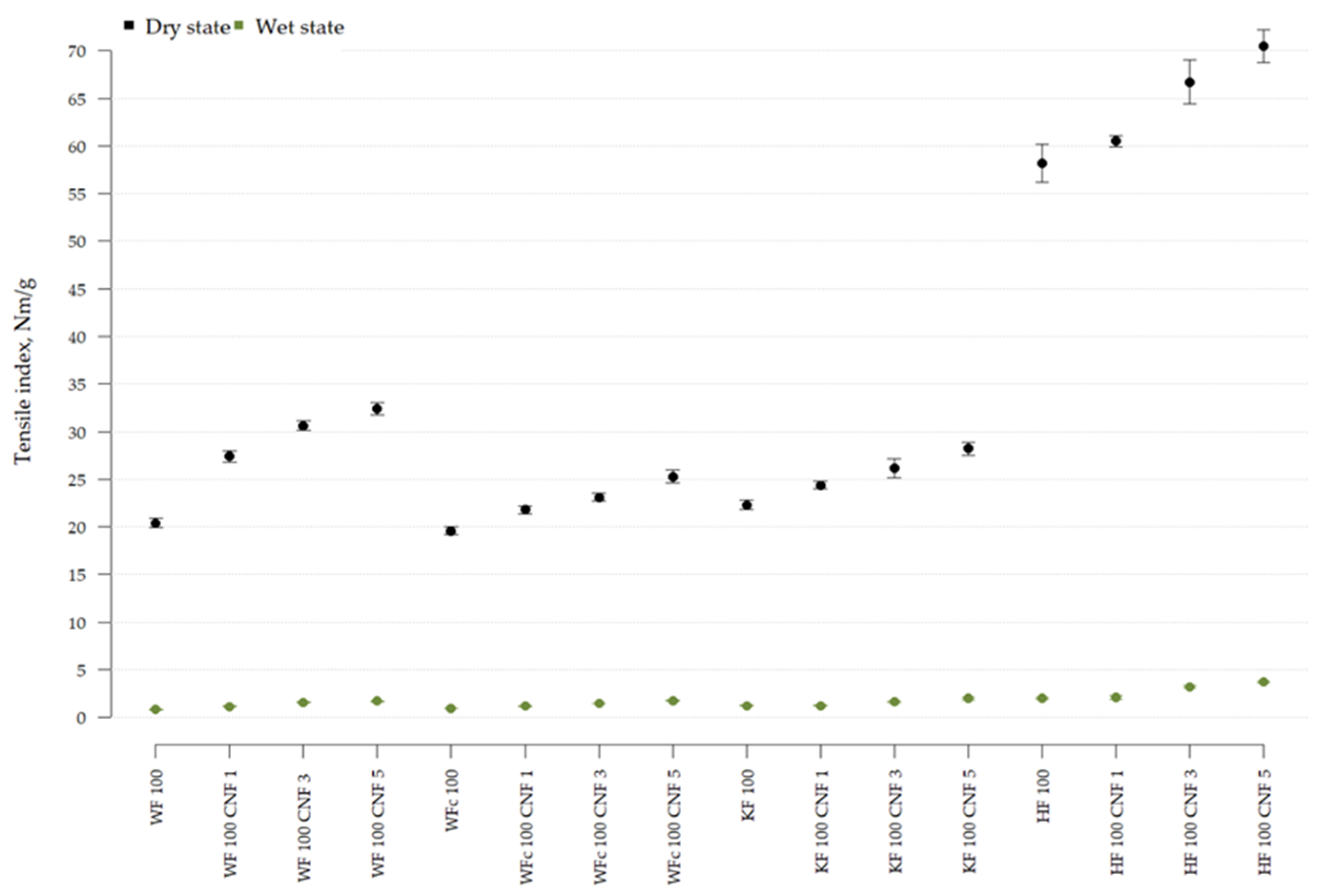Fibers 11 00101 g007 Fibers 11 00101 g007