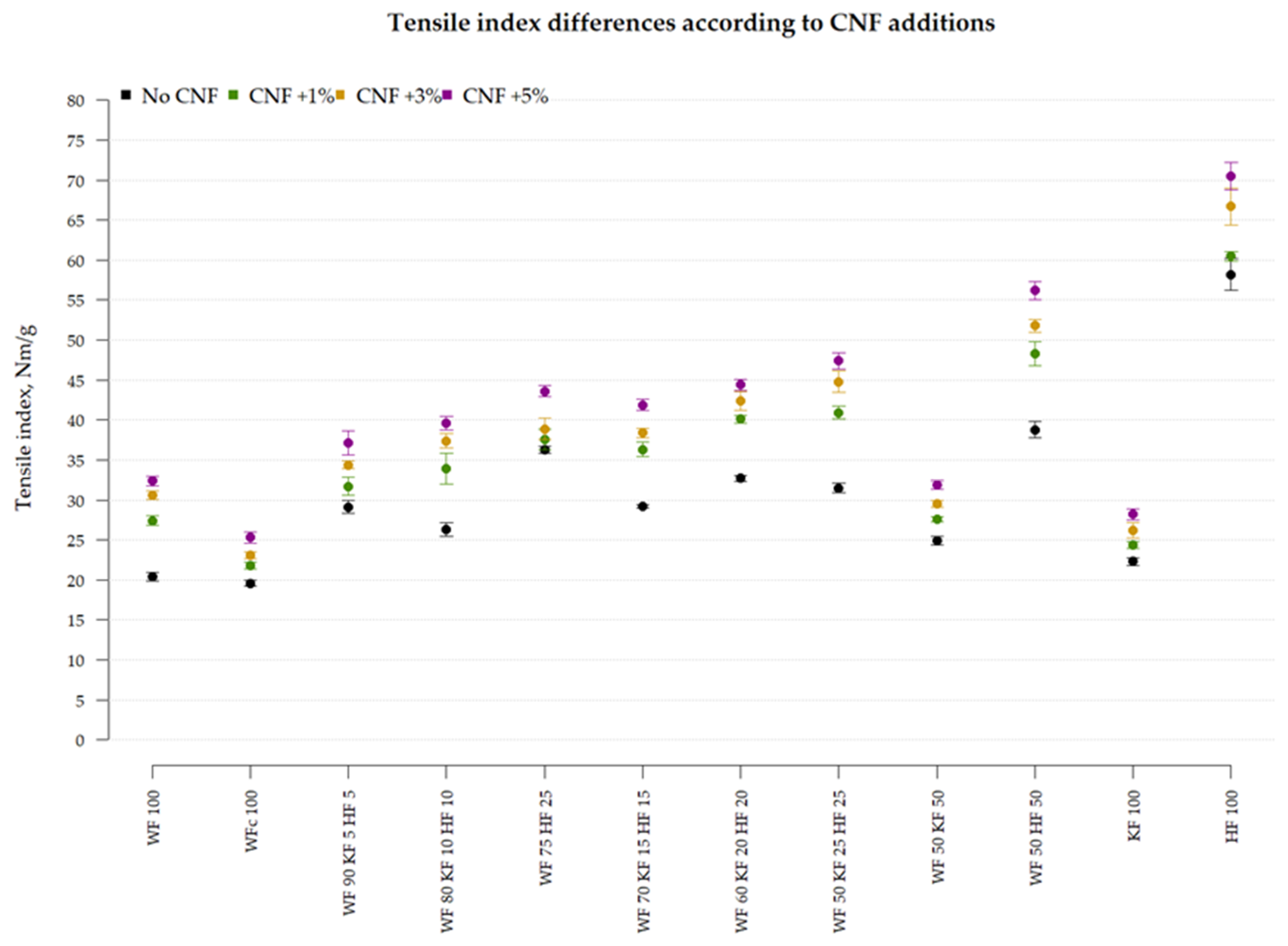 Fibers 11 00101 g008 Fibers 11 00101 g008