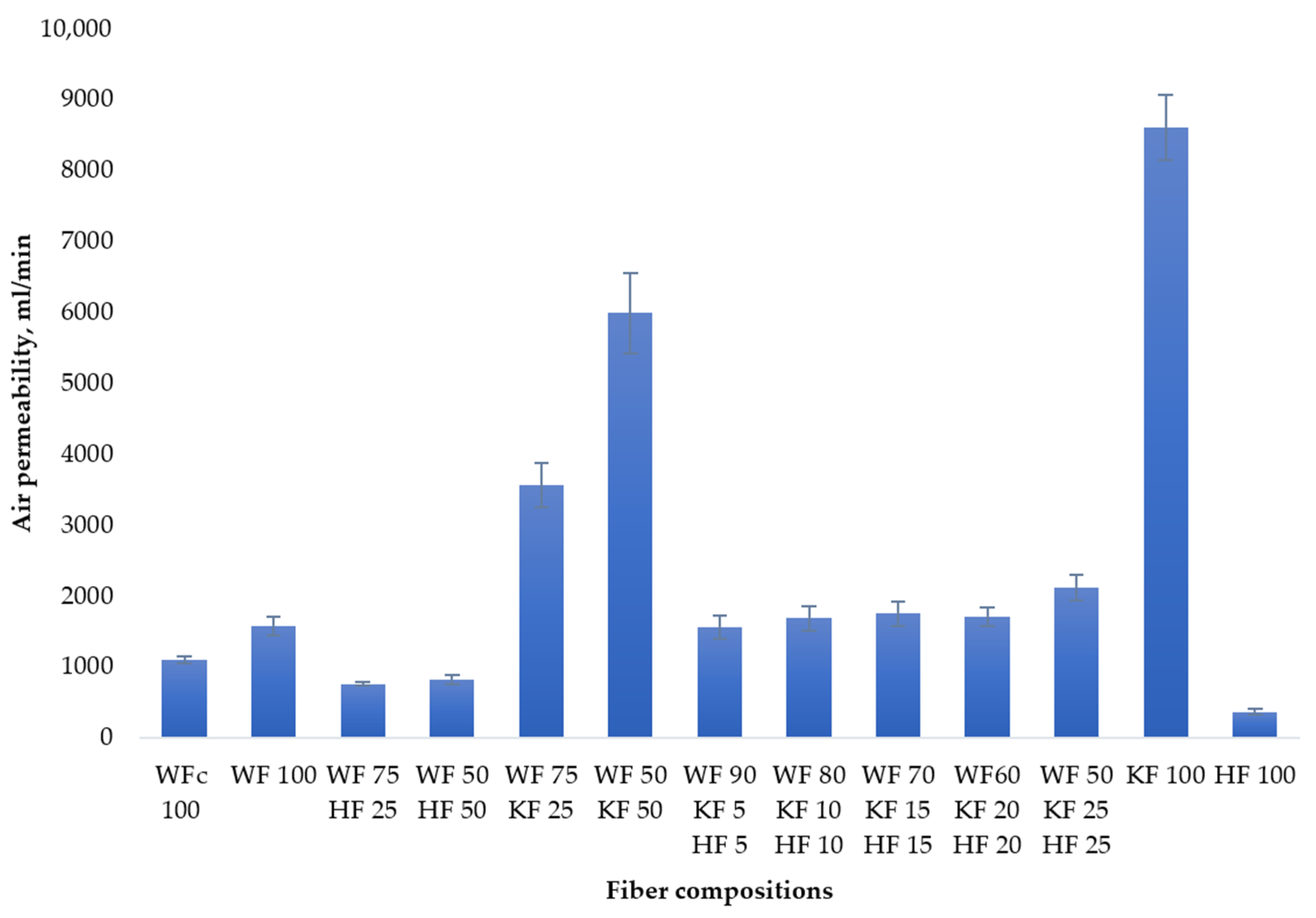 Fibers 11 00101 g009 Fibers 11 00101 g009