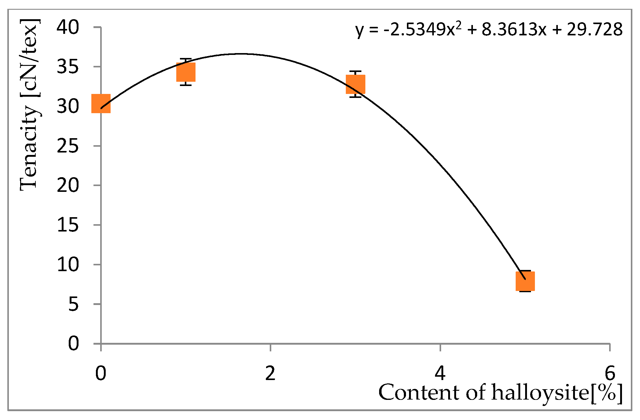Fibers 11 00102 g005