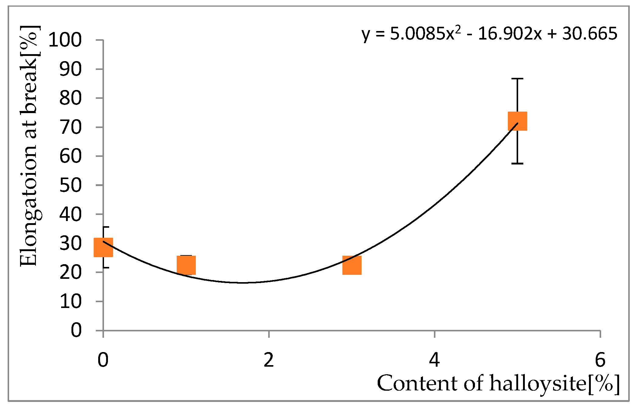 Fibers 11 00102 g006