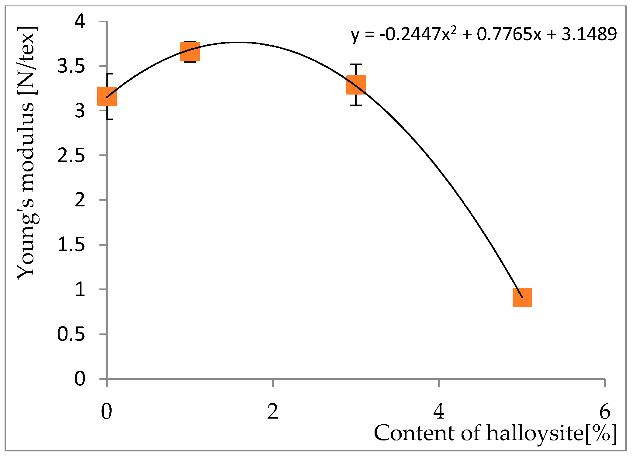 Fibers 11 00102 g007
