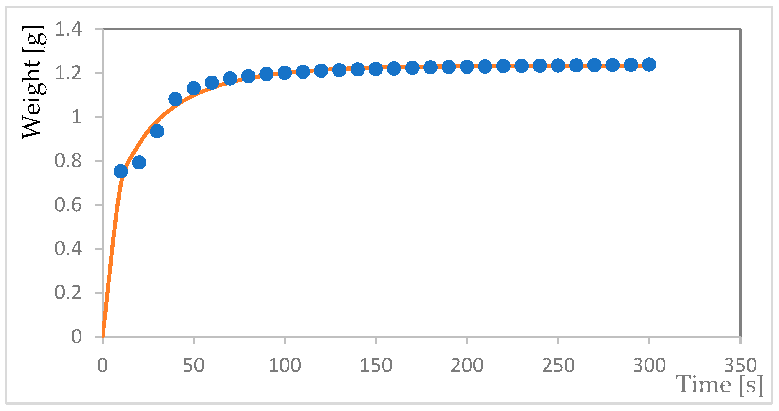 Fibers 11 00102 g008