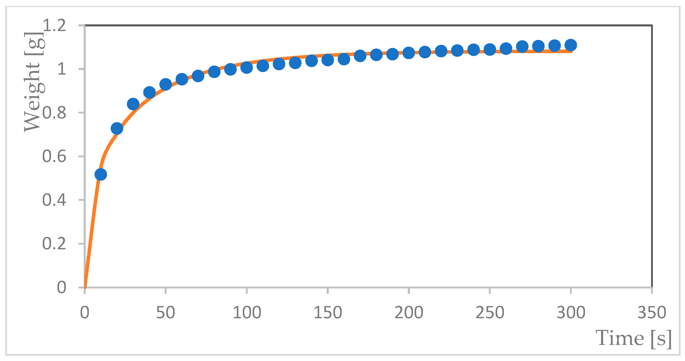 Fibers 11 00102 g010