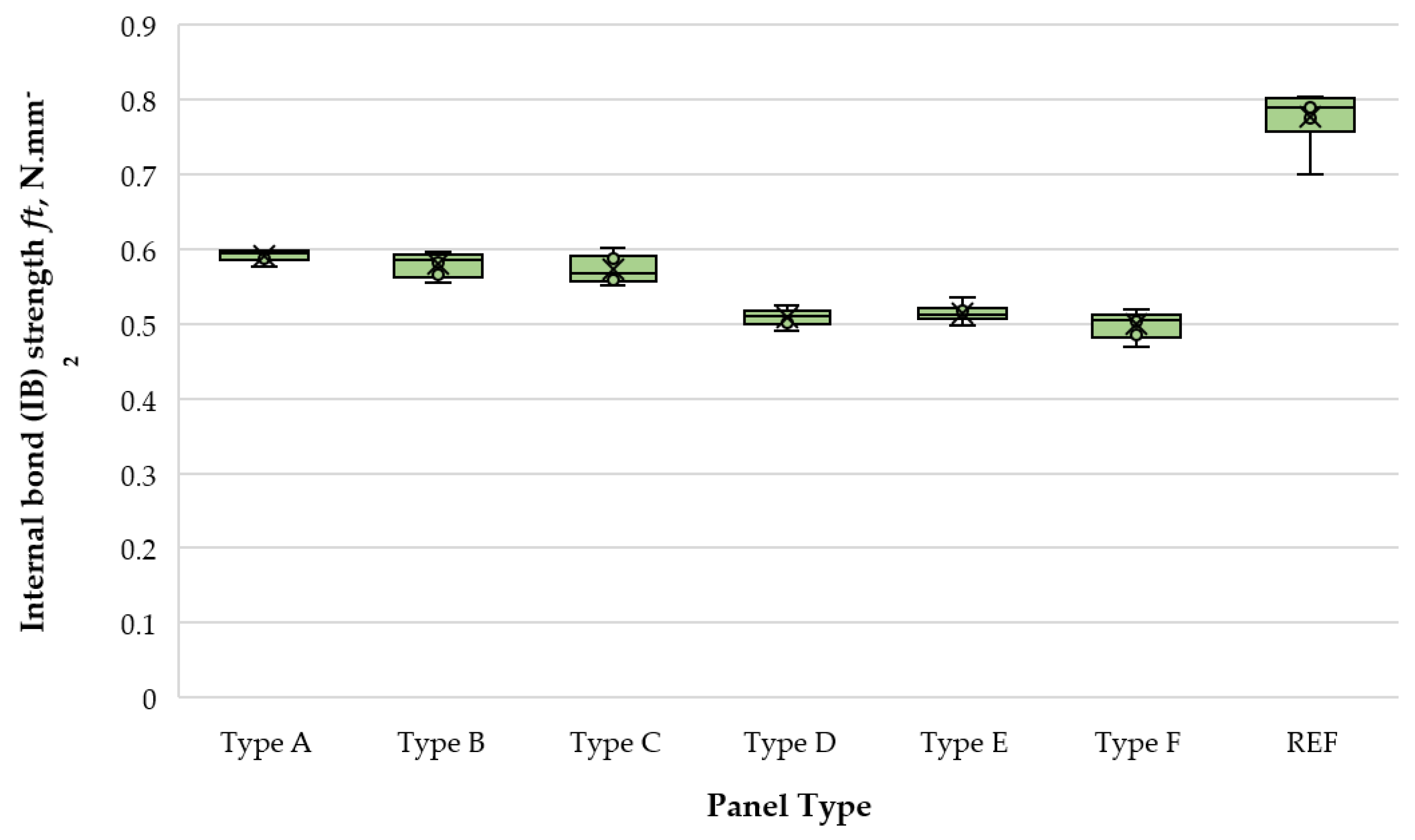 Fibers 11 00103 g006
