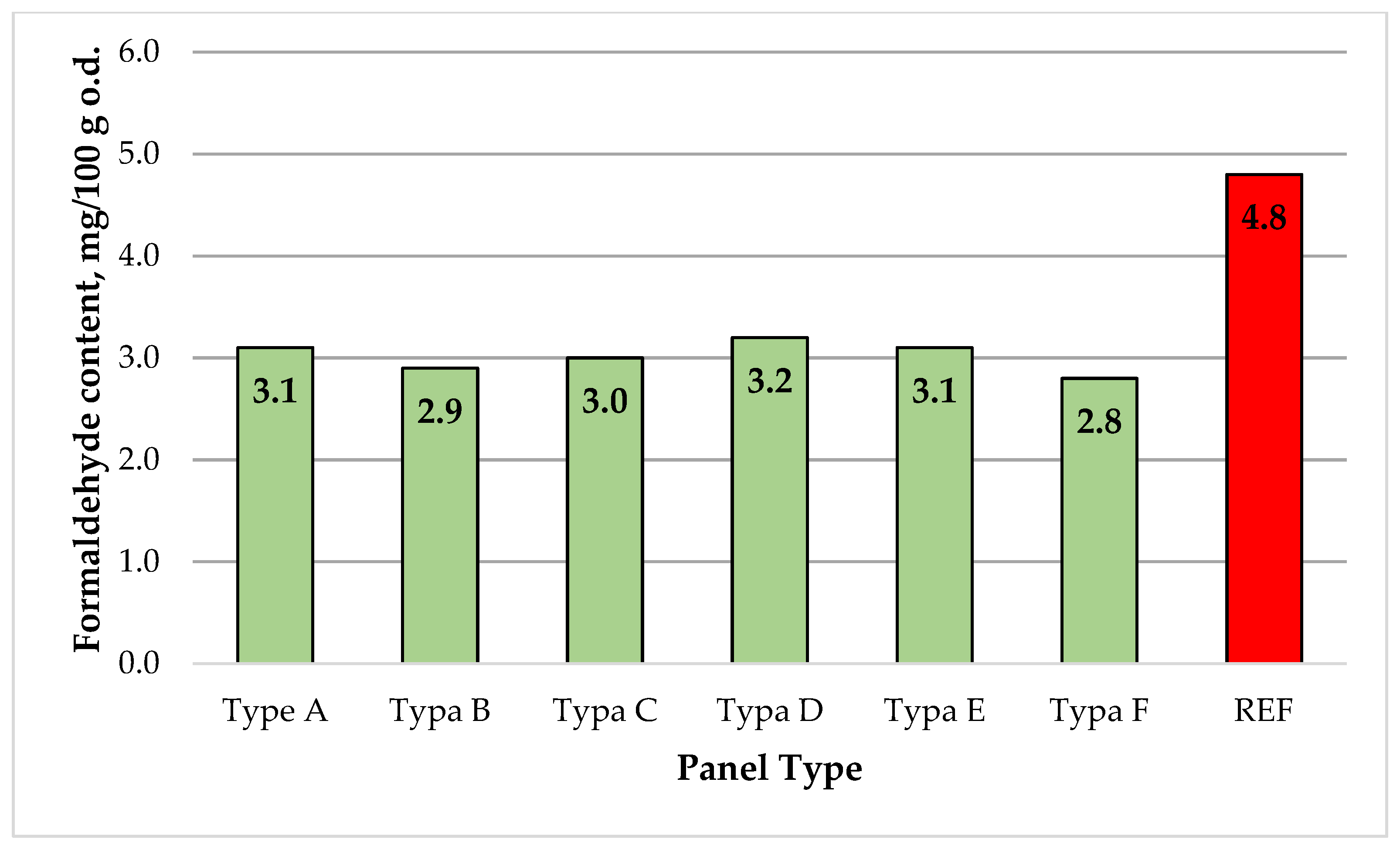 Fibers 11 00103 g007