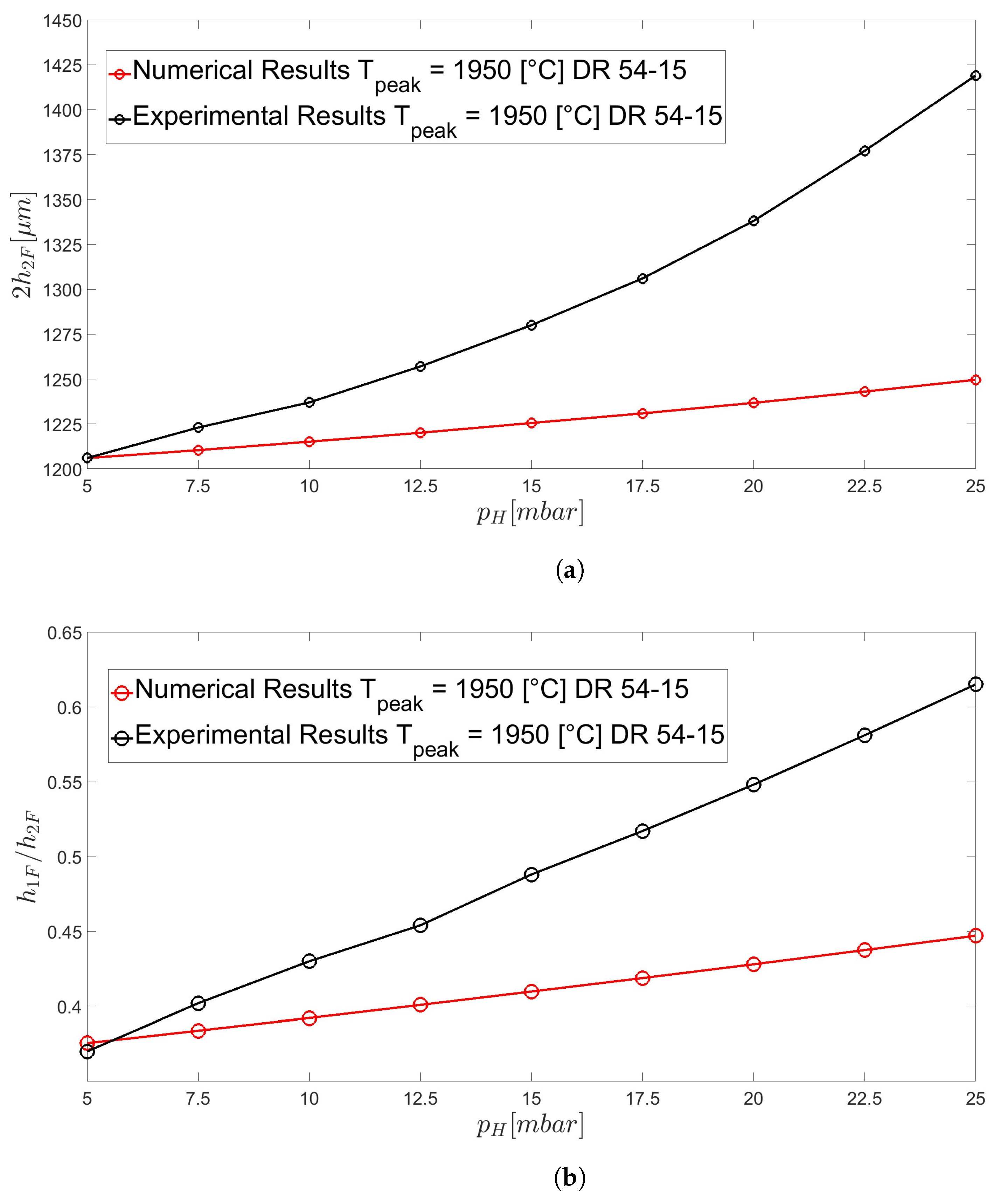 Fibers 11 00104 g006 Fibers 11 00104 g006