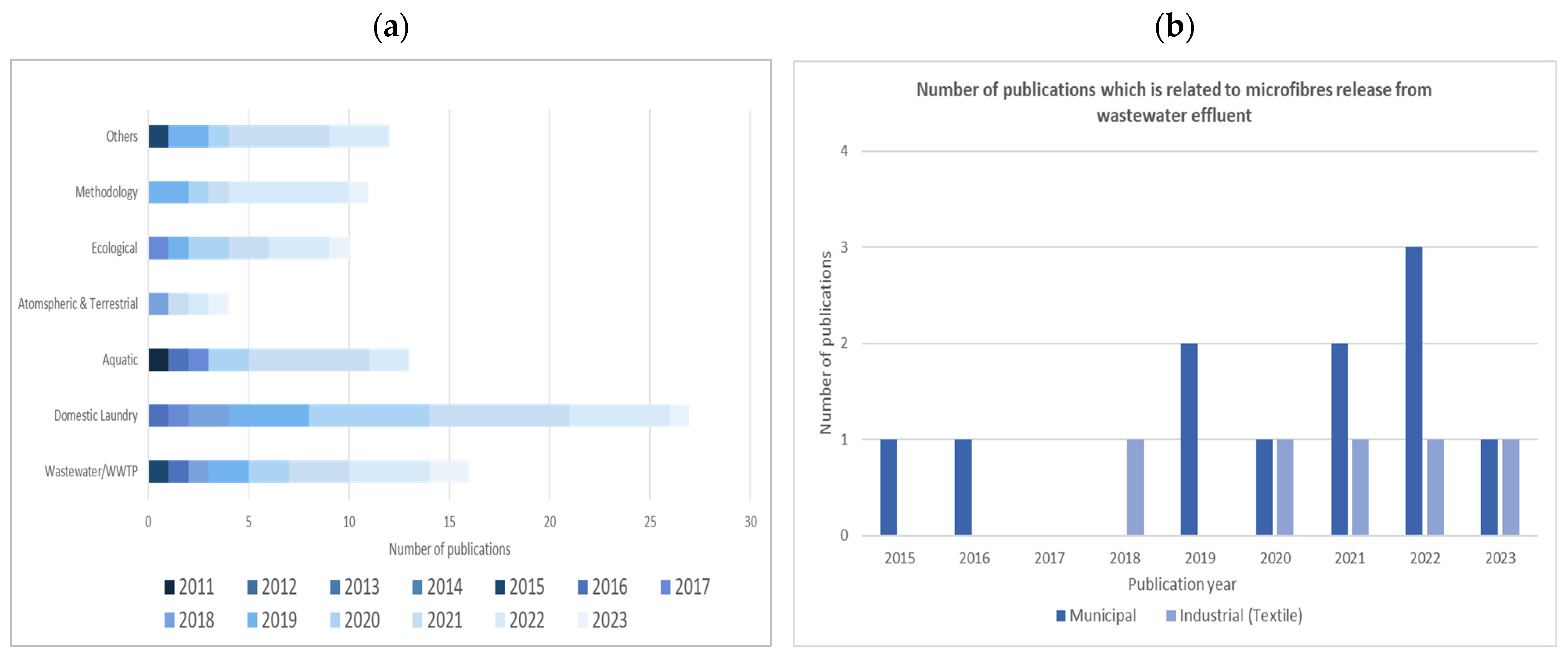 Fibers 11 00105 g001