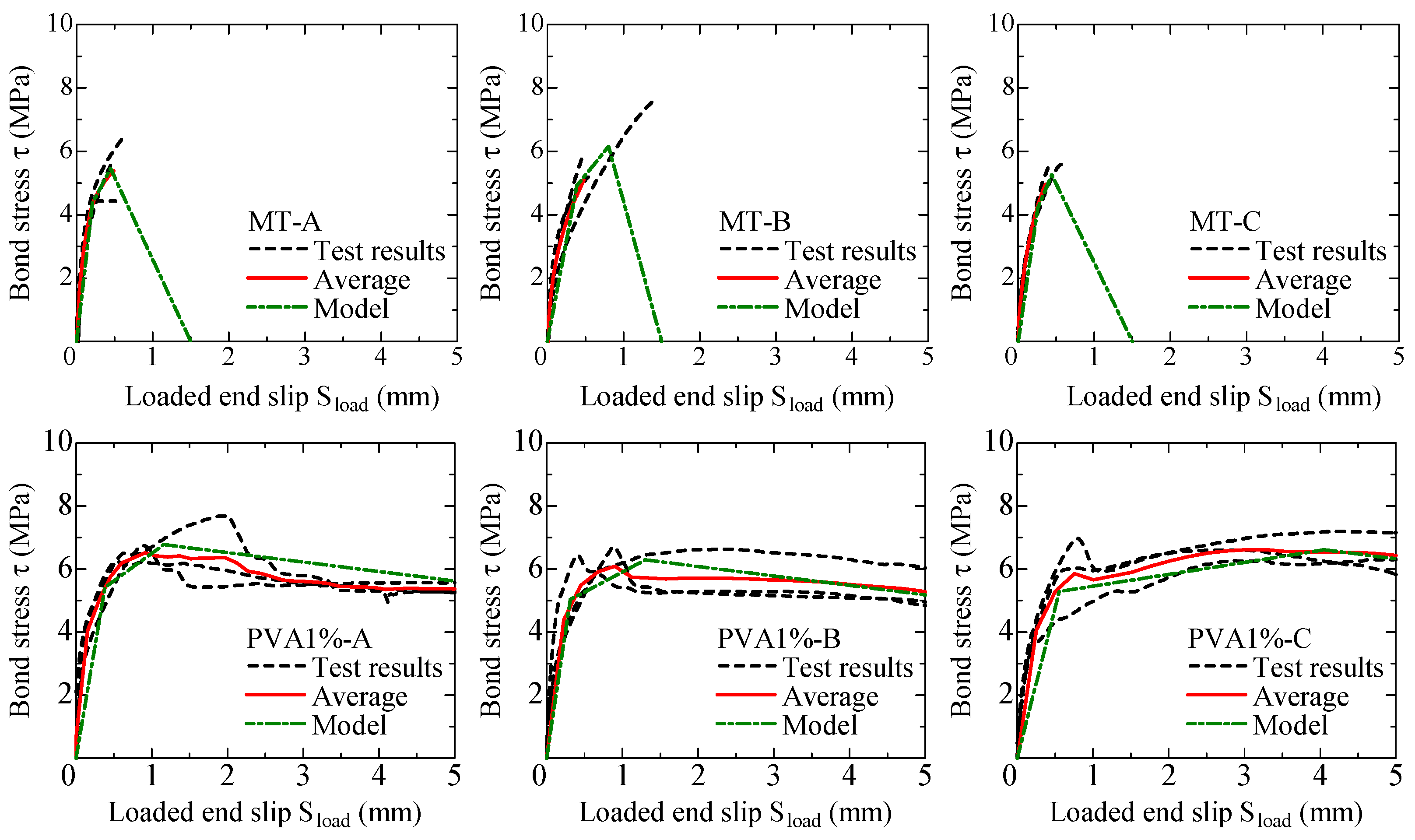 Fibers 11 00107 g006a Fibers 11 00107 g006a