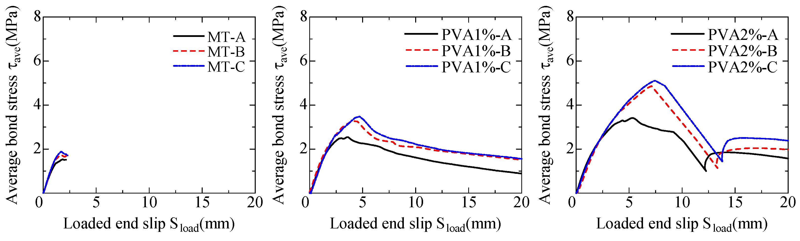 Fibers 11 00107 g010 Fibers 11 00107 g010
