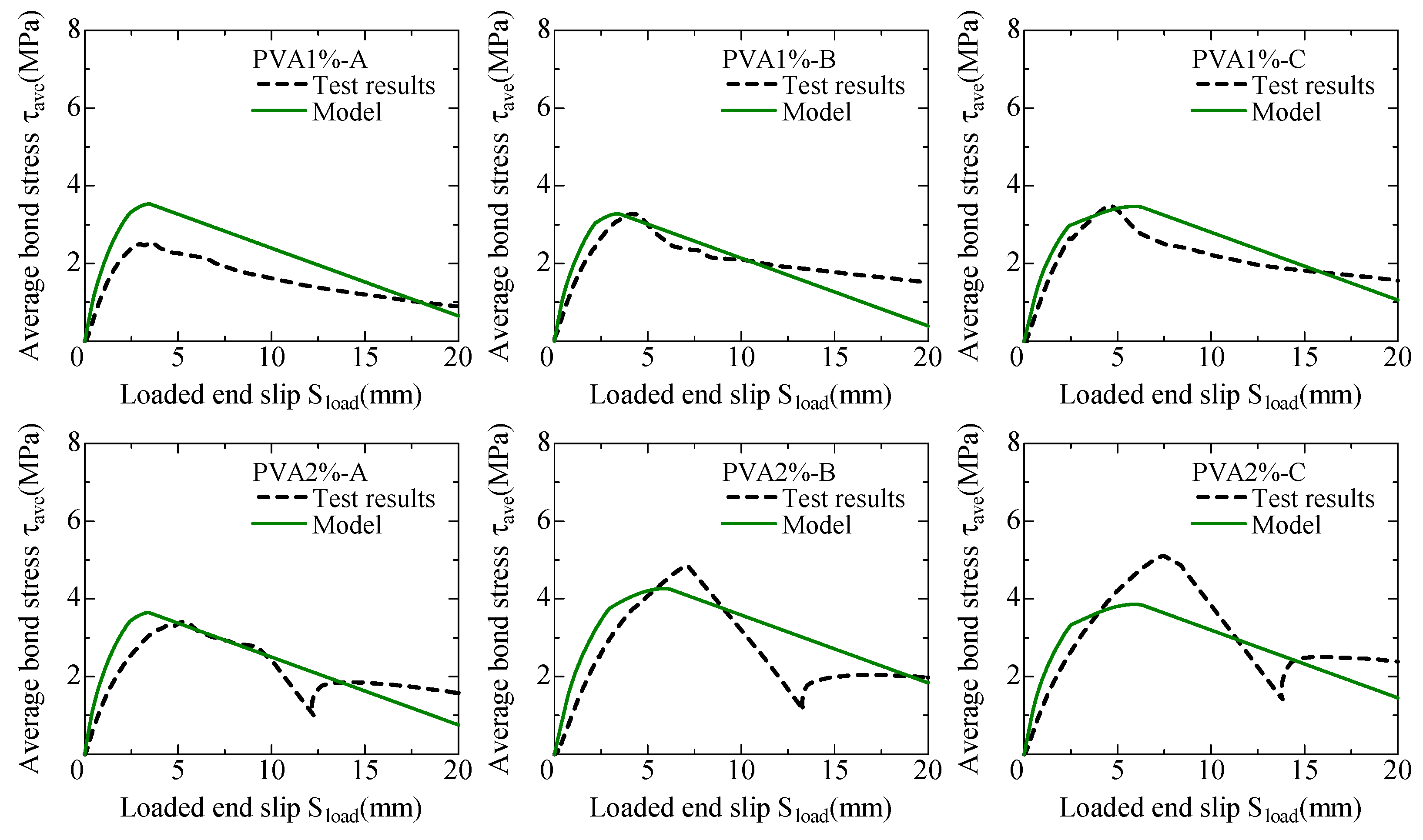 Fibers 11 00107 g012 Fibers 11 00107 g012