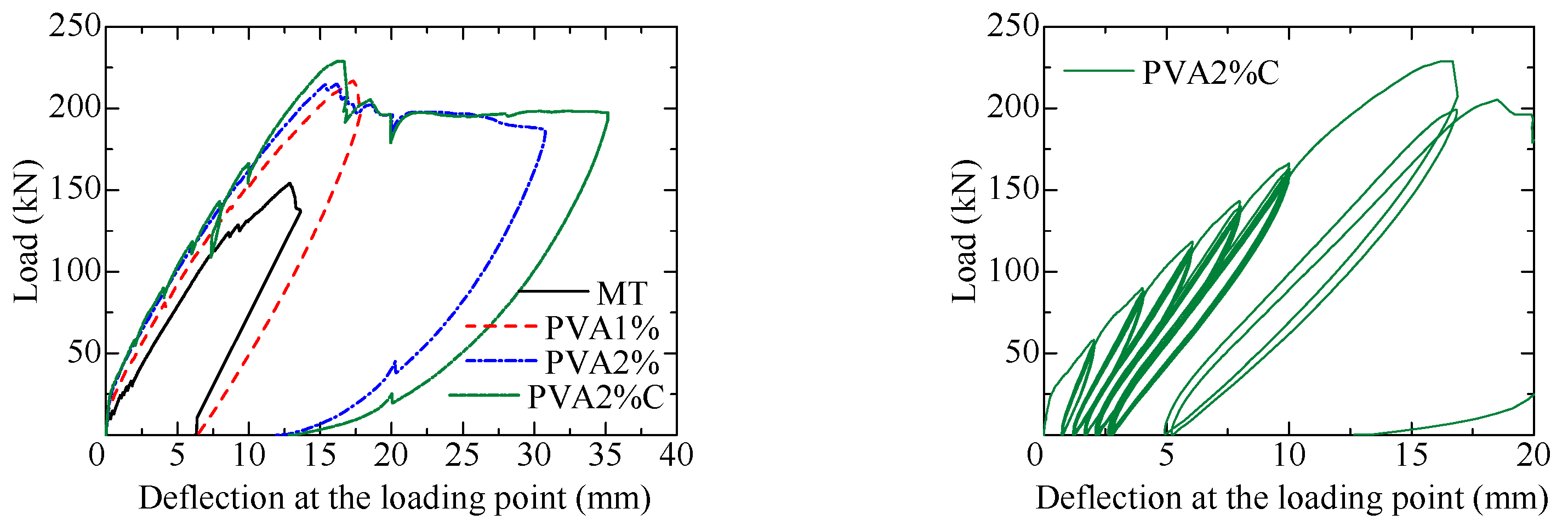 Fibers 11 00107 g017 Fibers 11 00107 g017