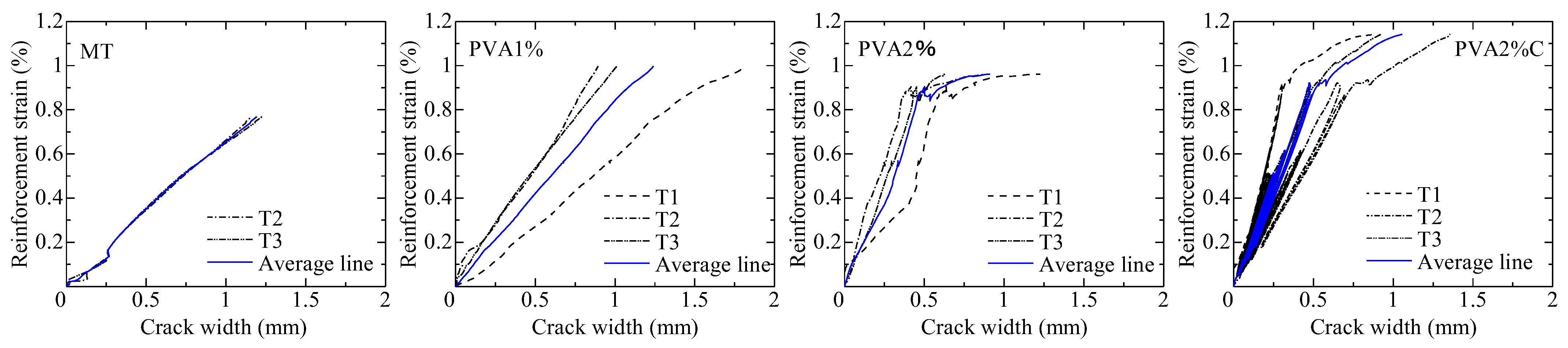 Fibers 11 00107 g018 Fibers 11 00107 g018